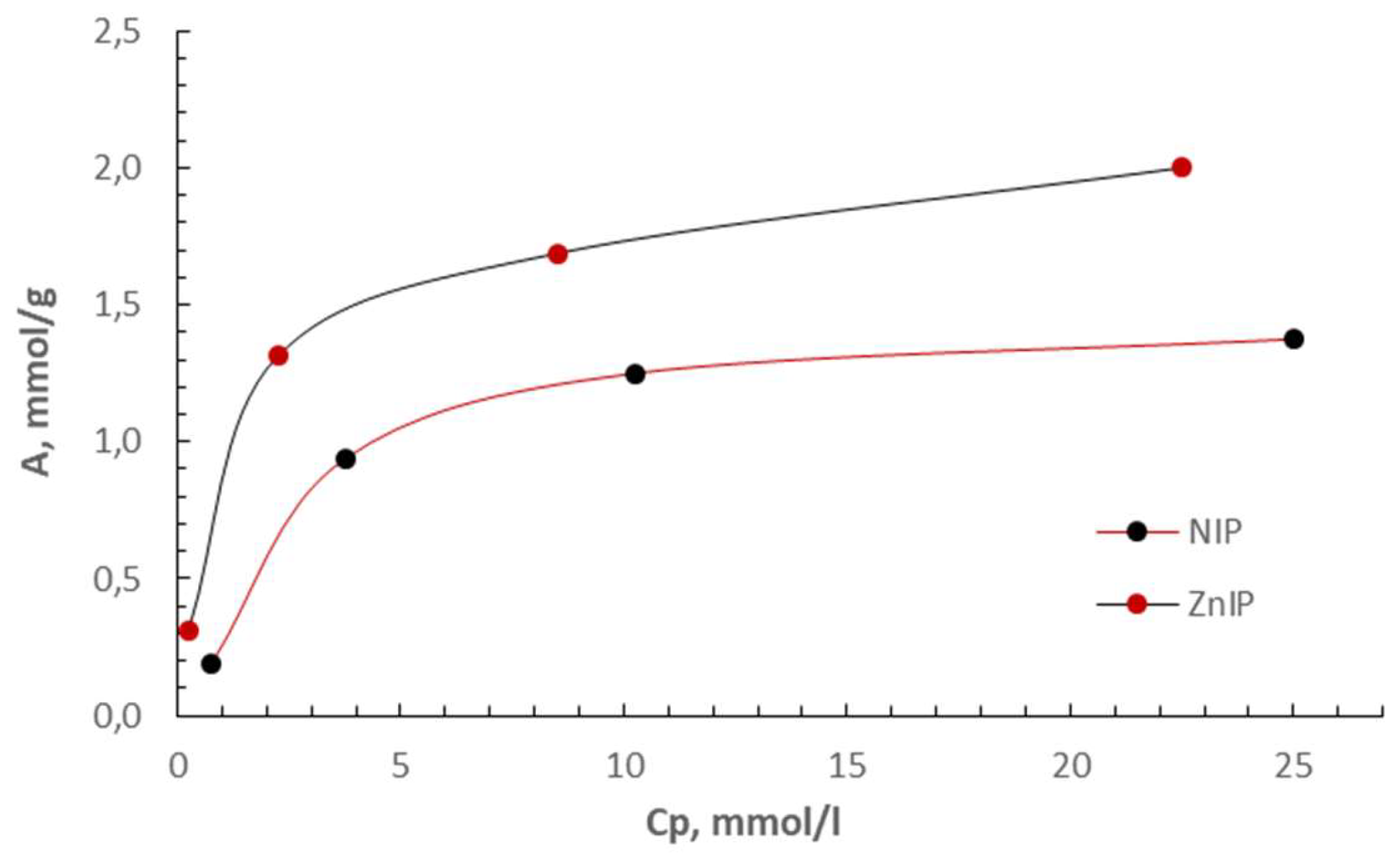 Preprints 117000 g005