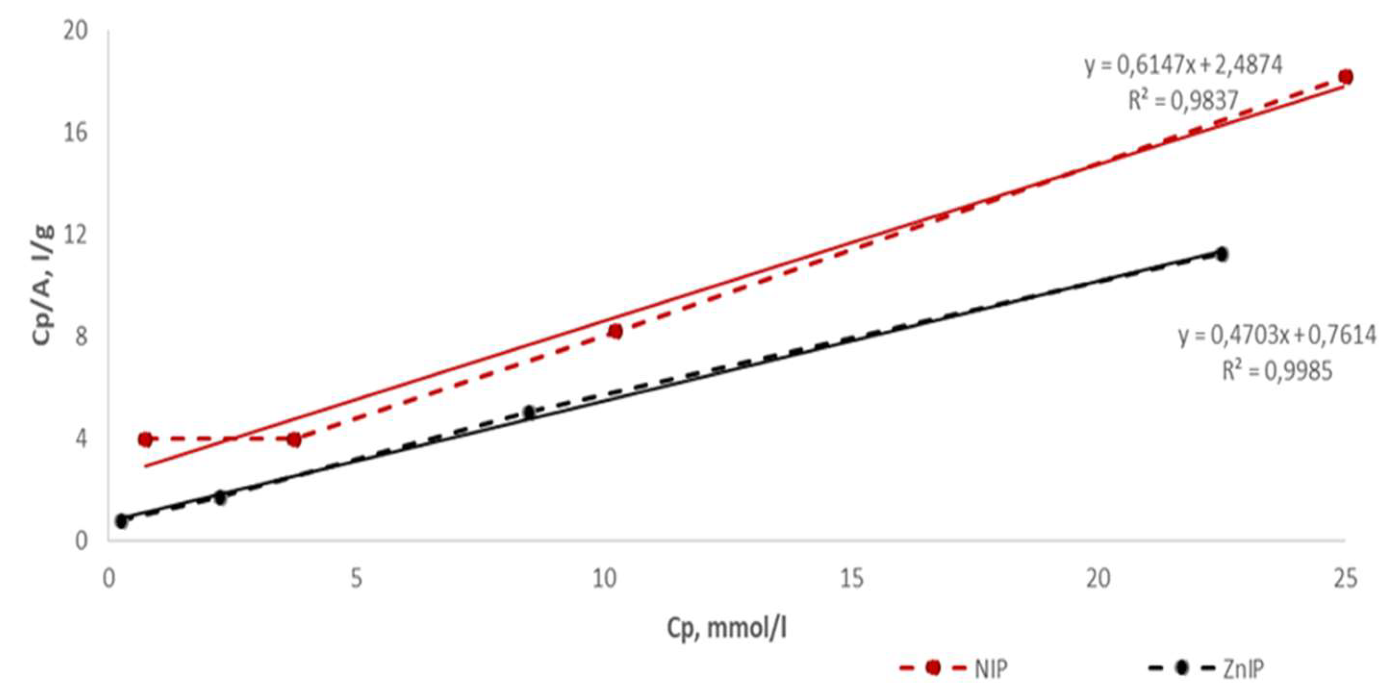 Preprints 117000 g008