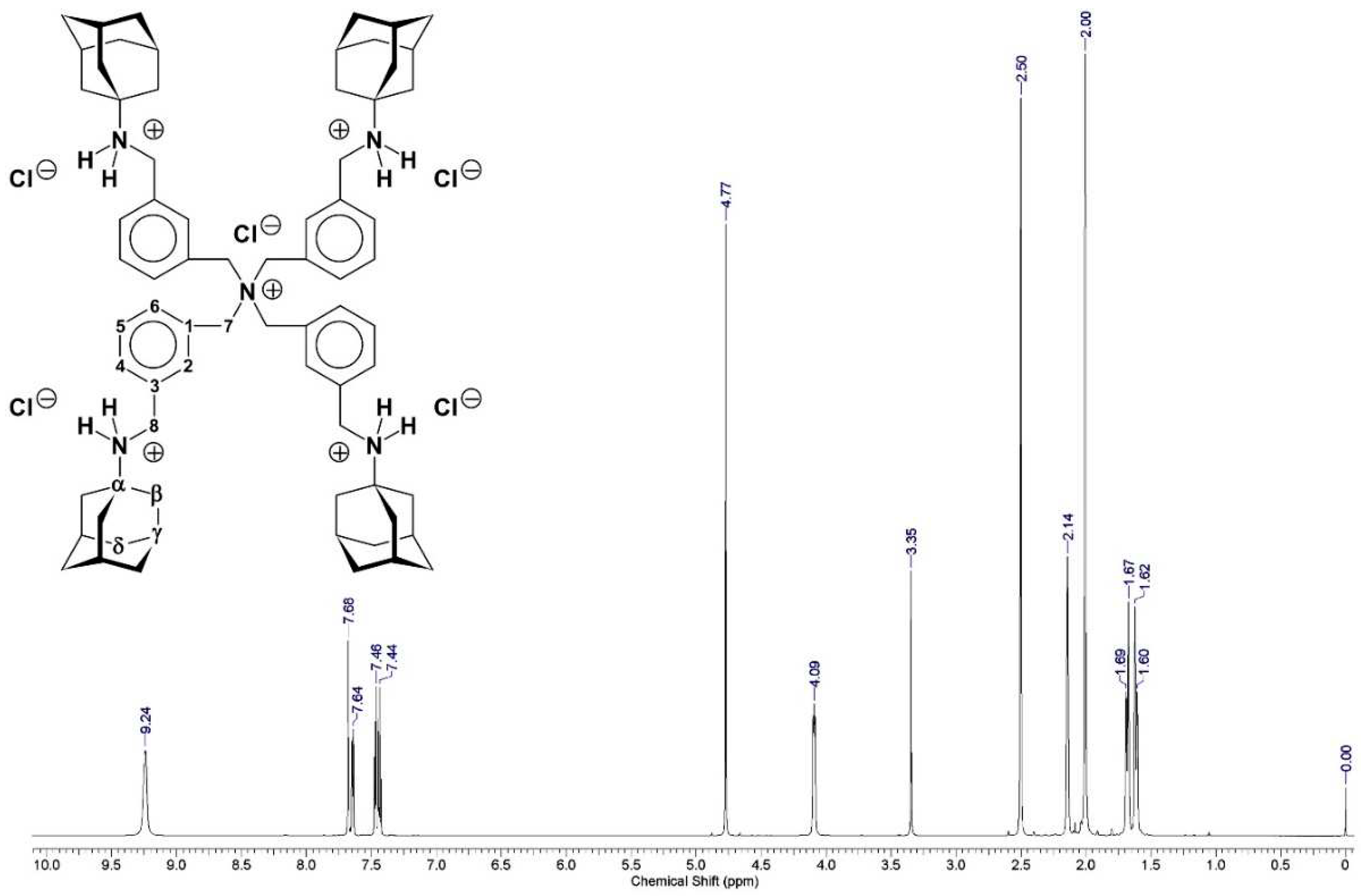 Preprints 95096 g003