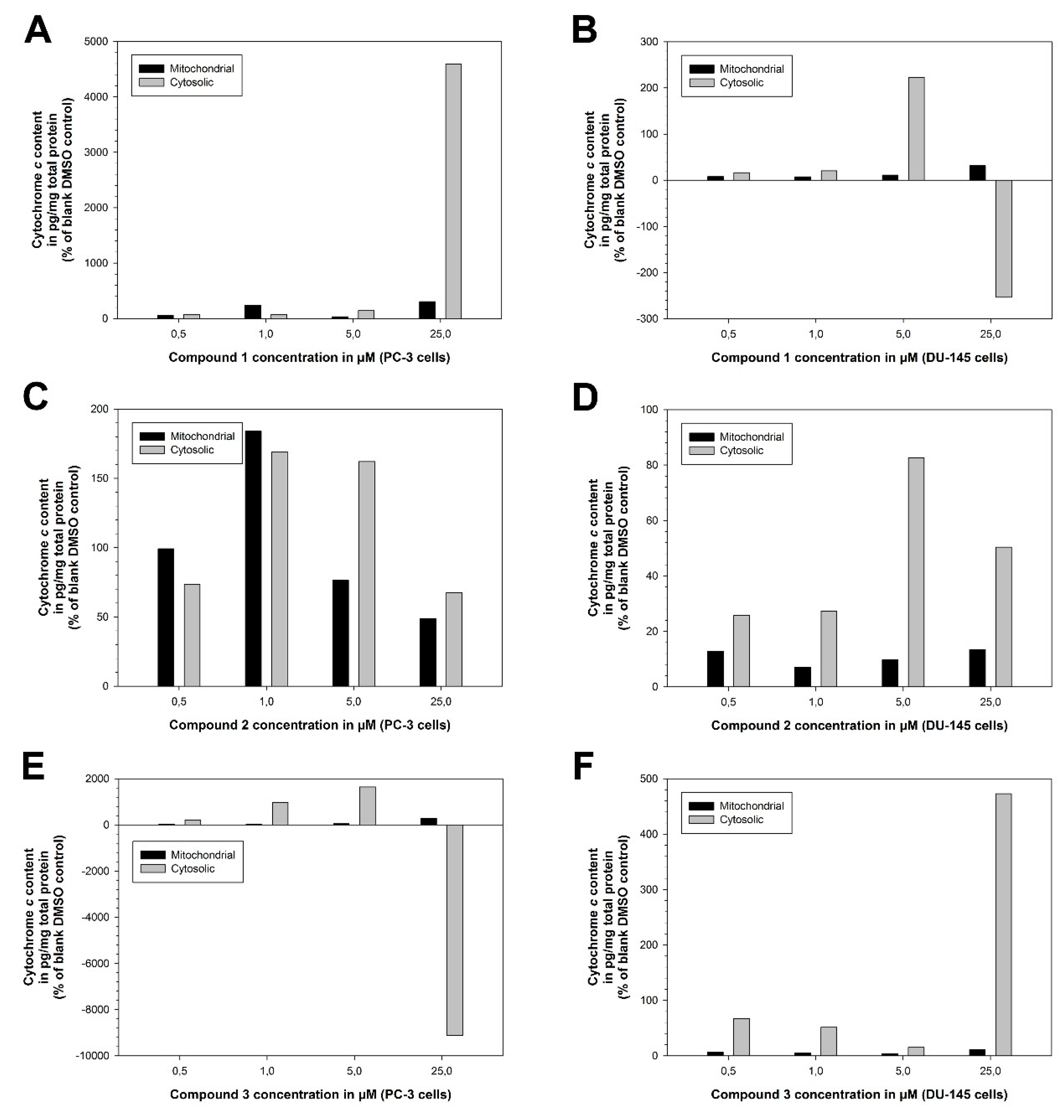 Preprints 95096 g021