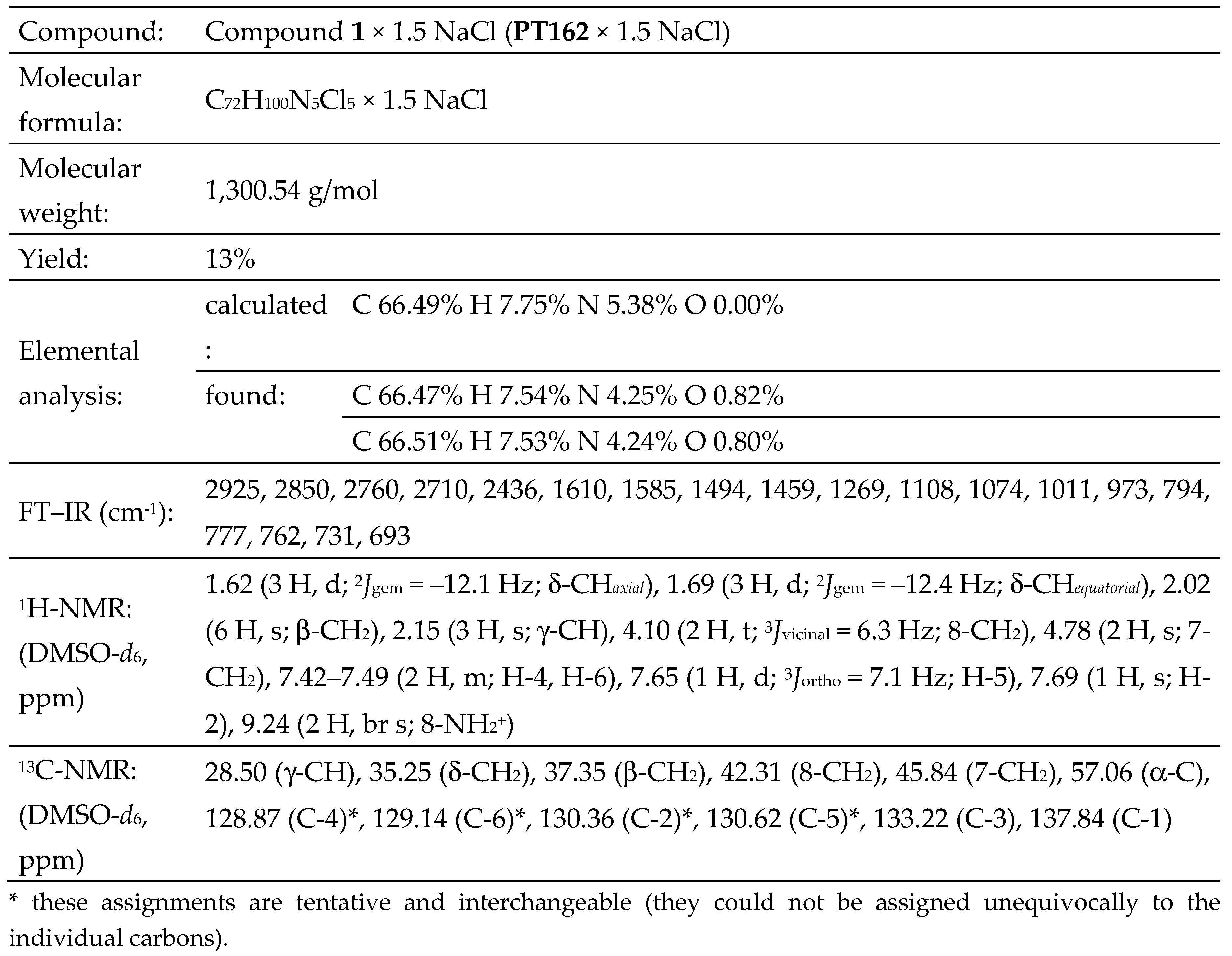 Preprints 95096 i001