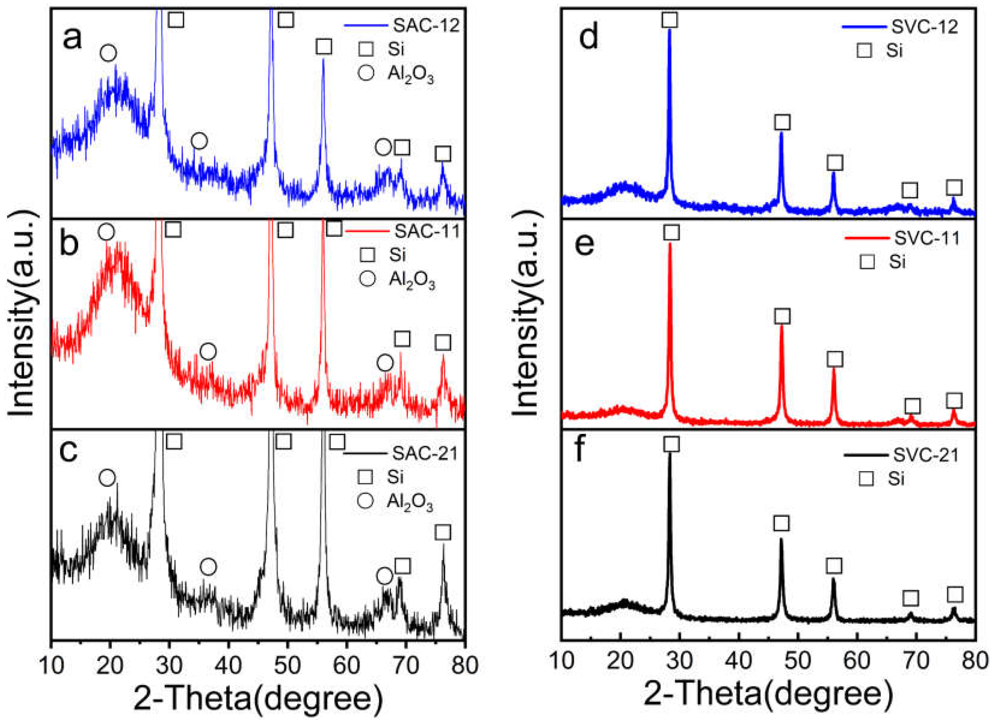 Preprints 73409 g005