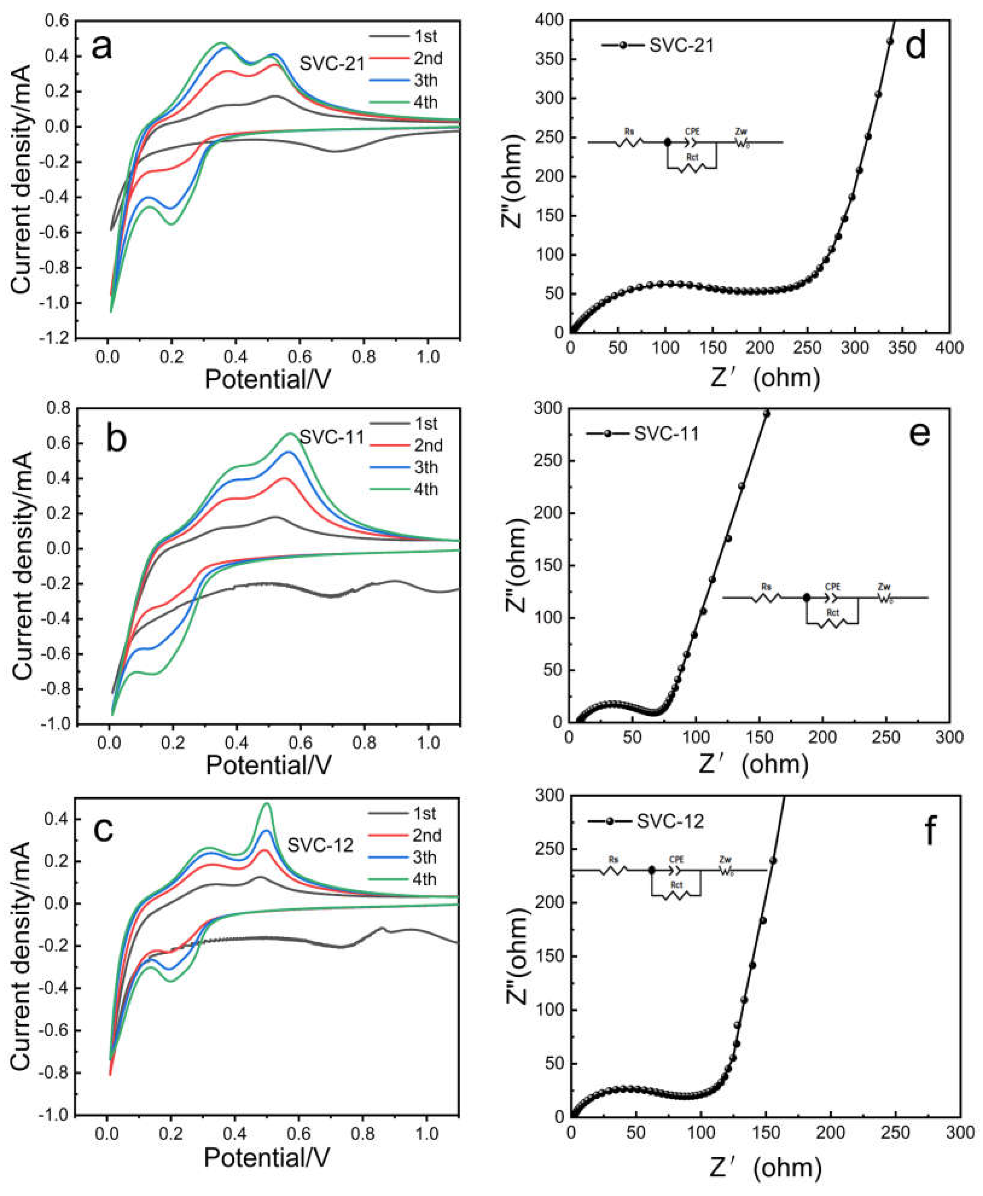 Preprints 73409 g007