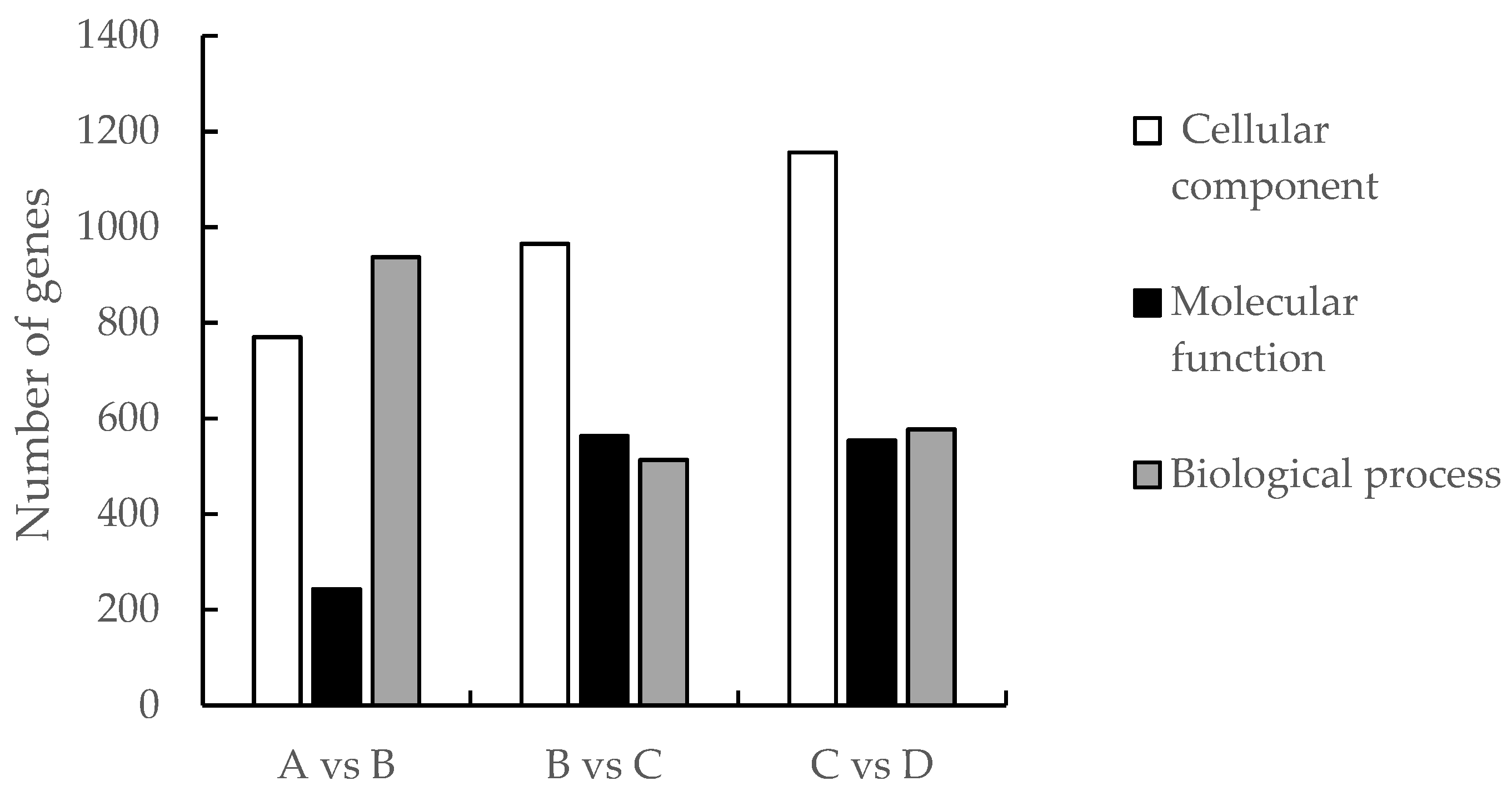 Preprints 81569 g002