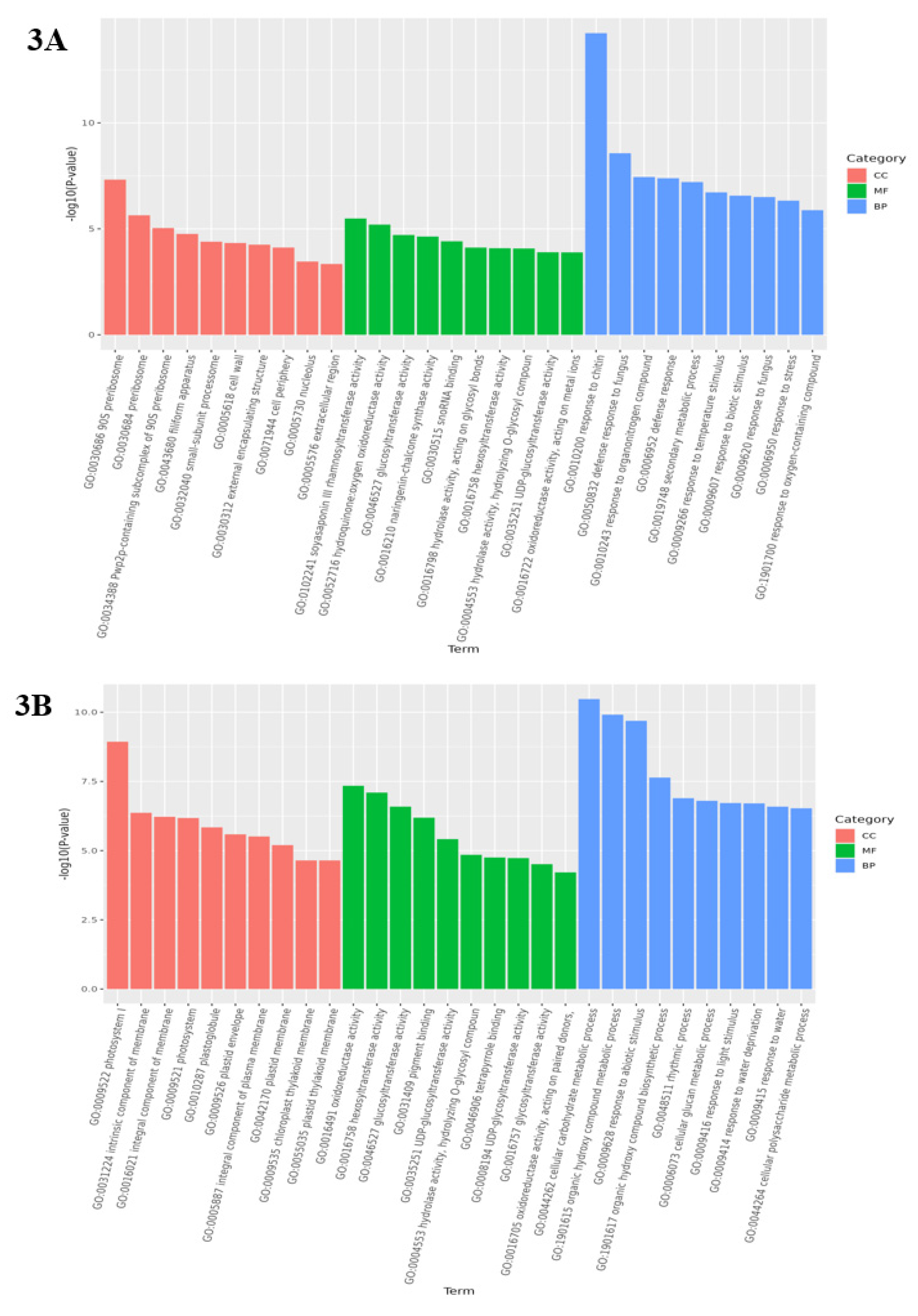 Preprints 81569 g003a