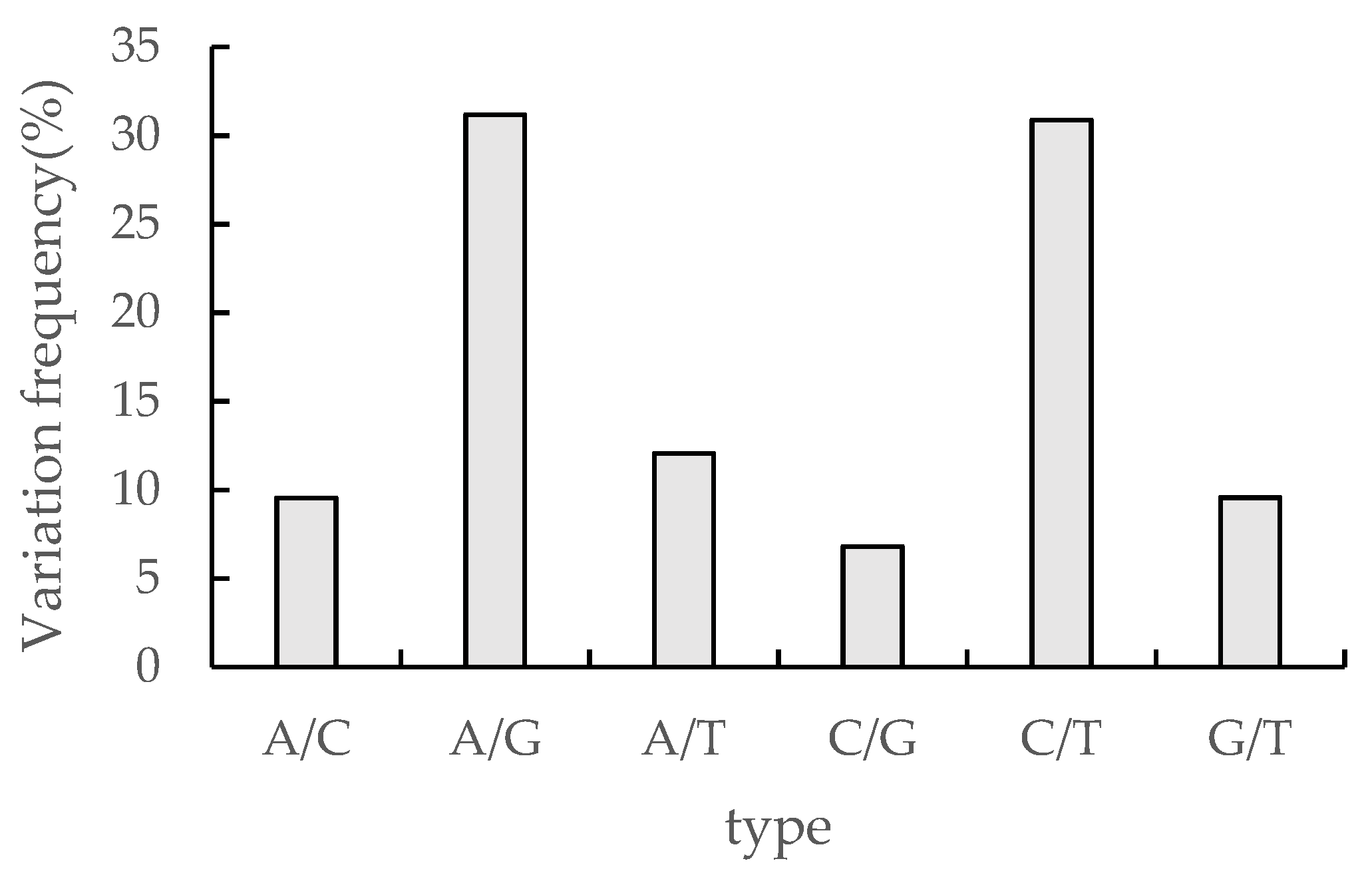 Preprints 81569 g005