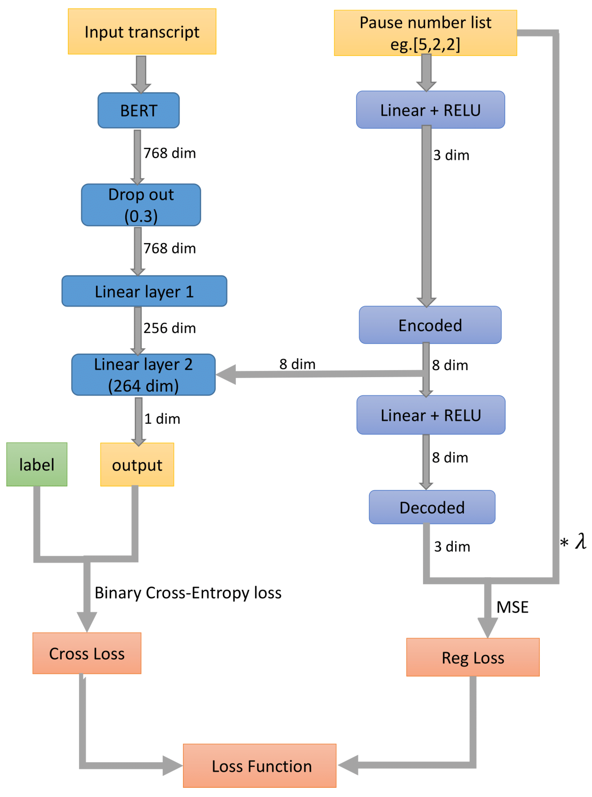 Preprints 114754 g001