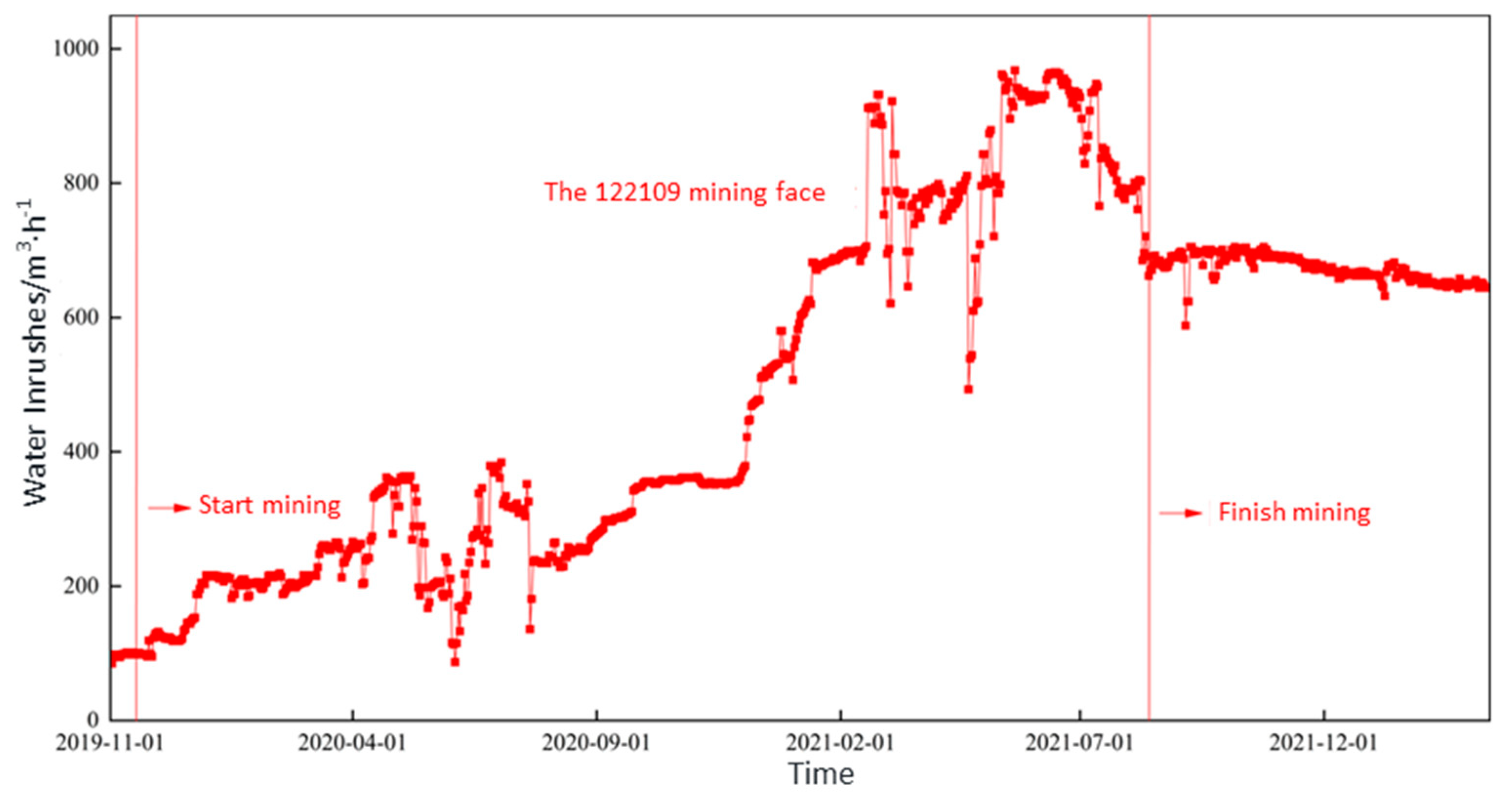 Preprints 84055 g005