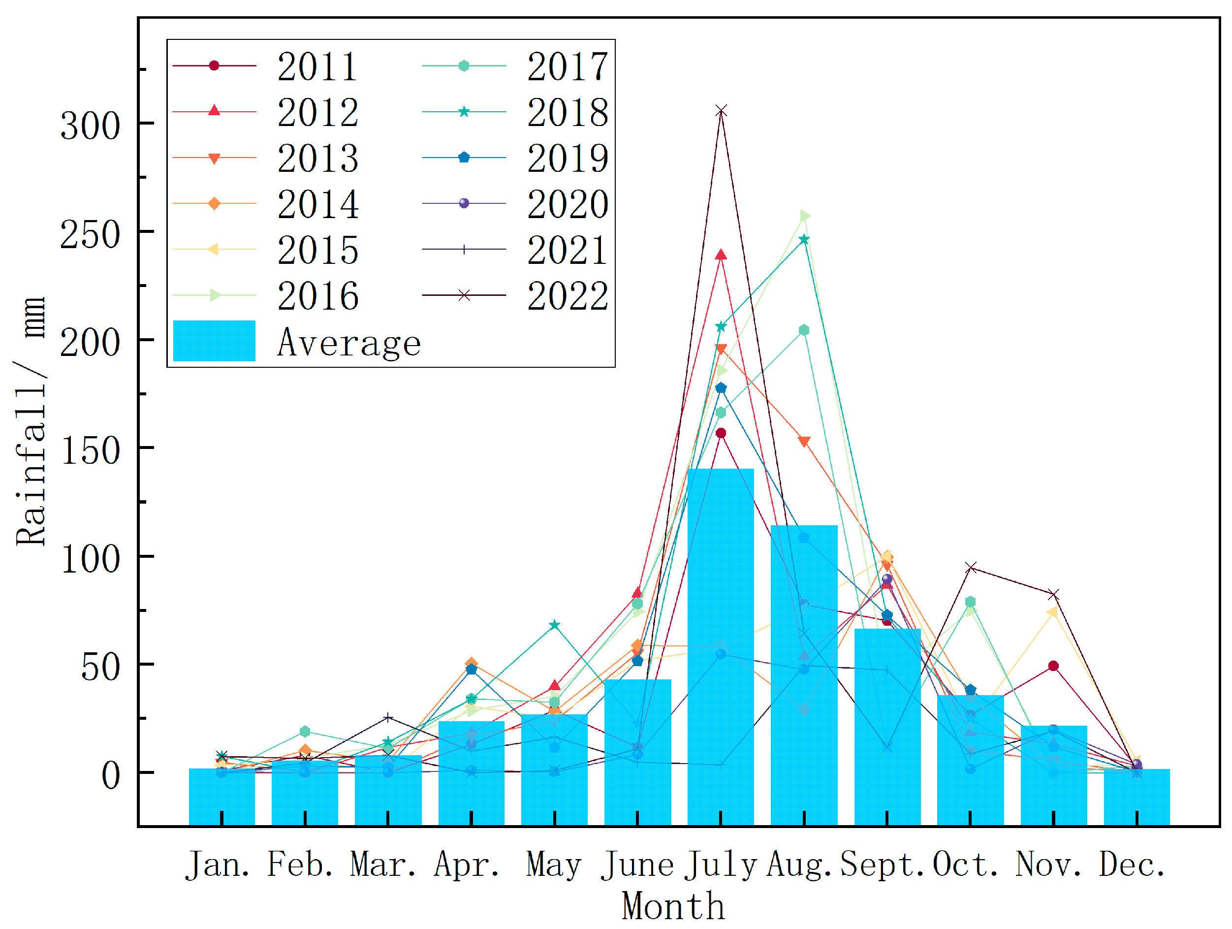 Preprints 84055 g008