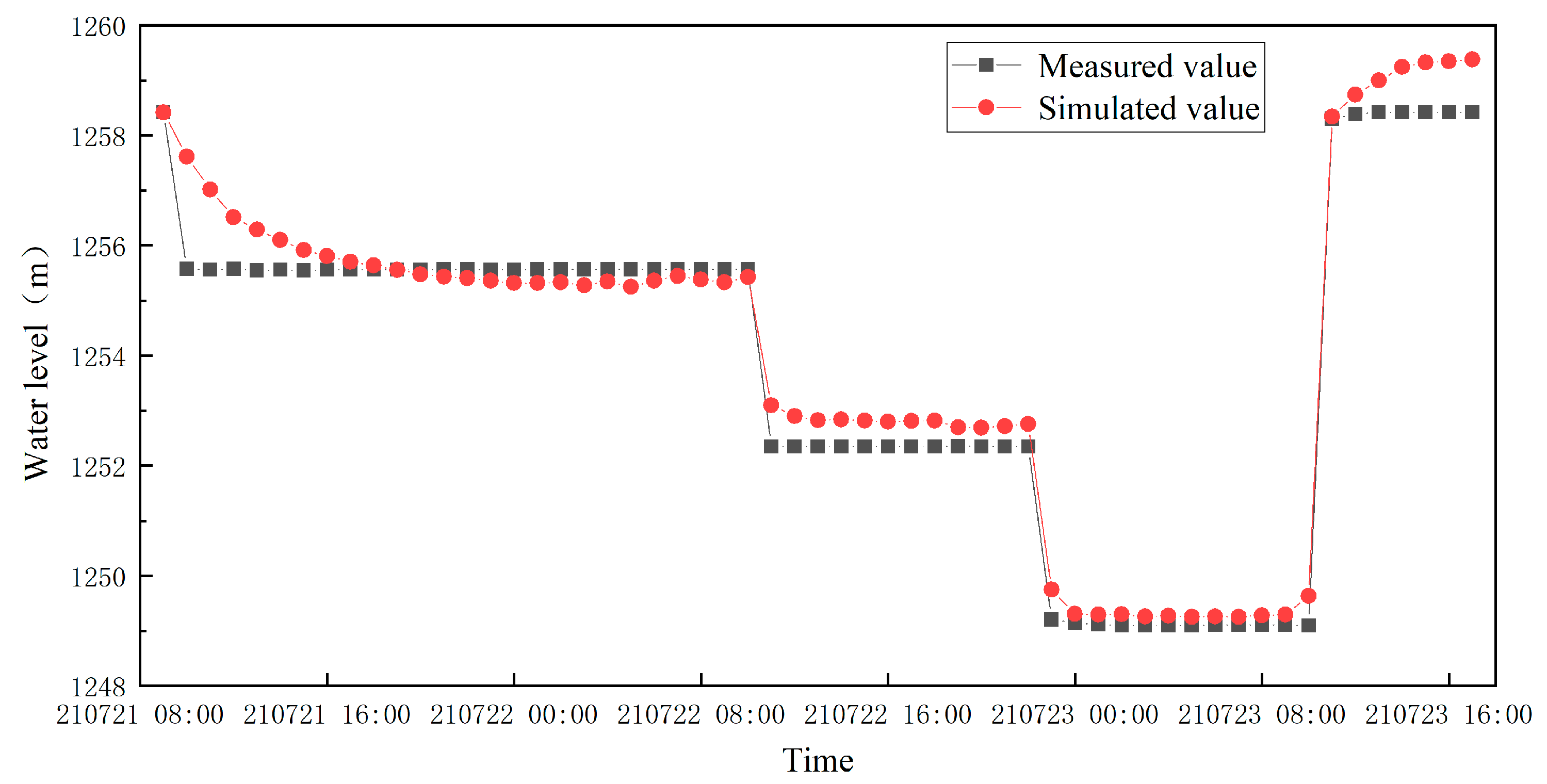 Preprints 84055 g012