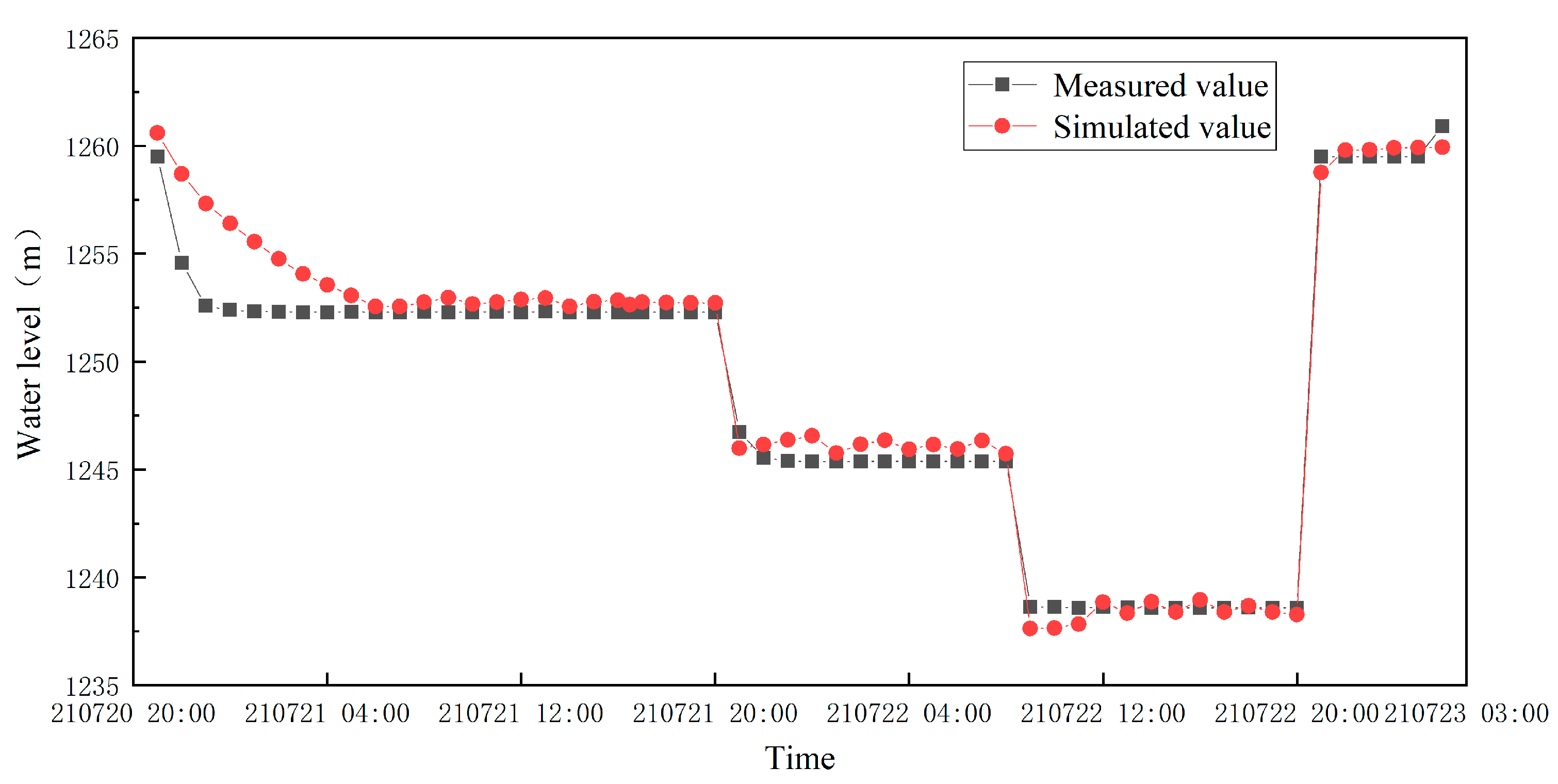 Preprints 84055 g013