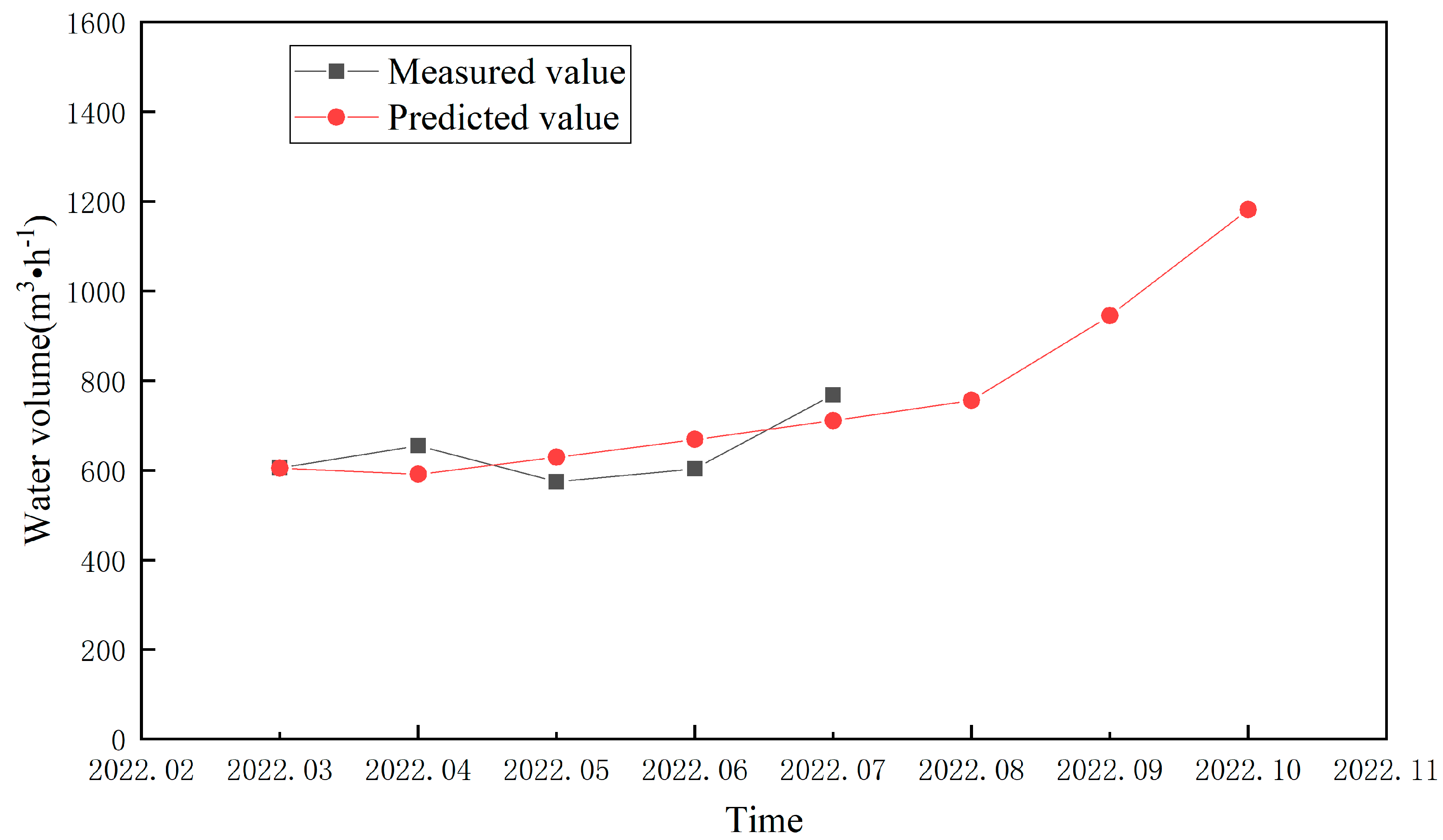 Preprints 84055 g014