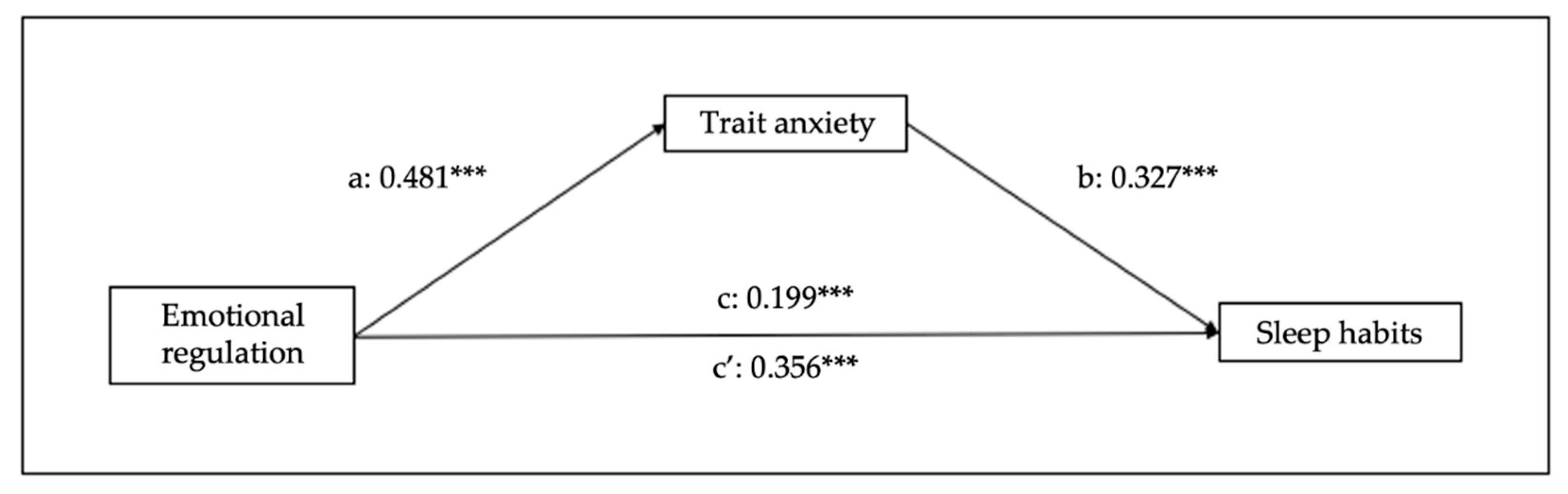 Preprints 78666 g002