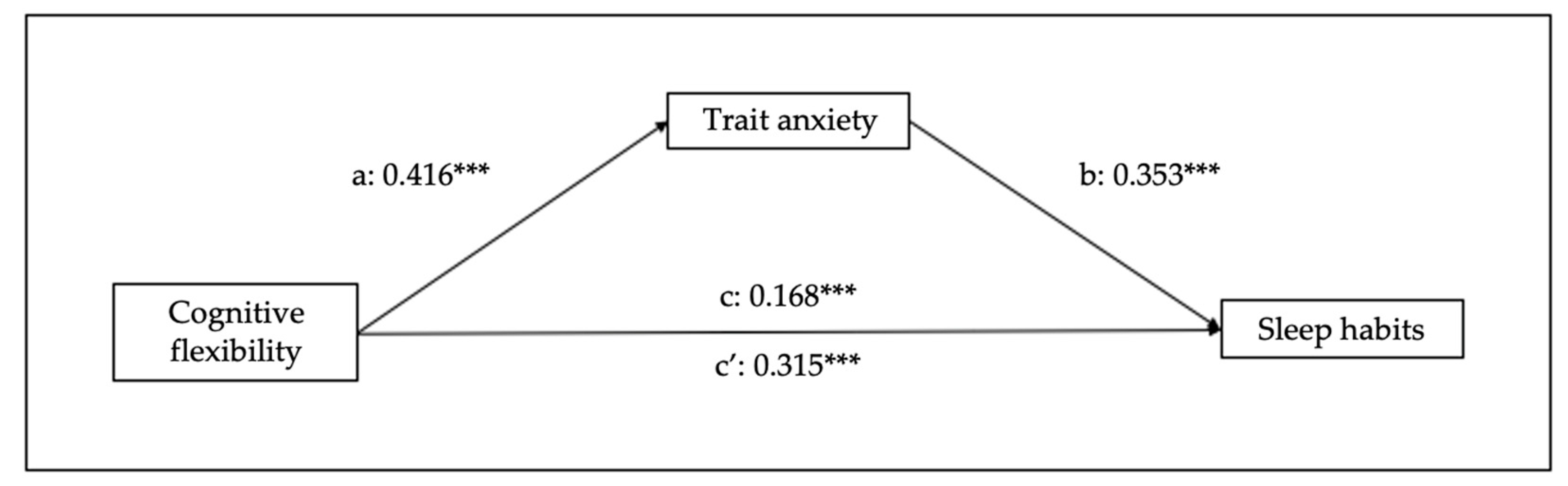 Preprints 78666 g004