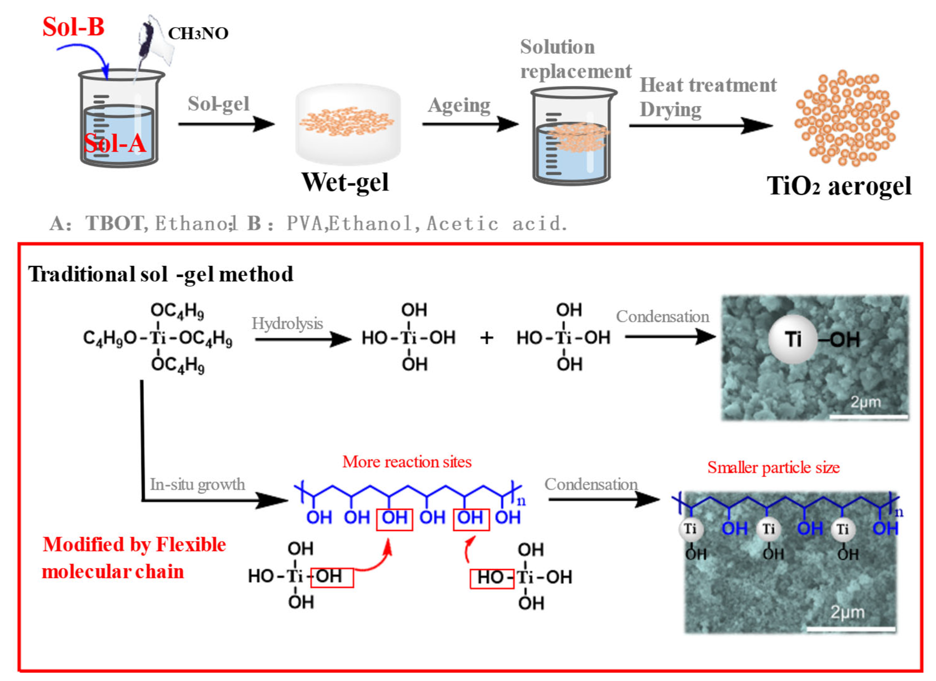 Preprints 107166 g001