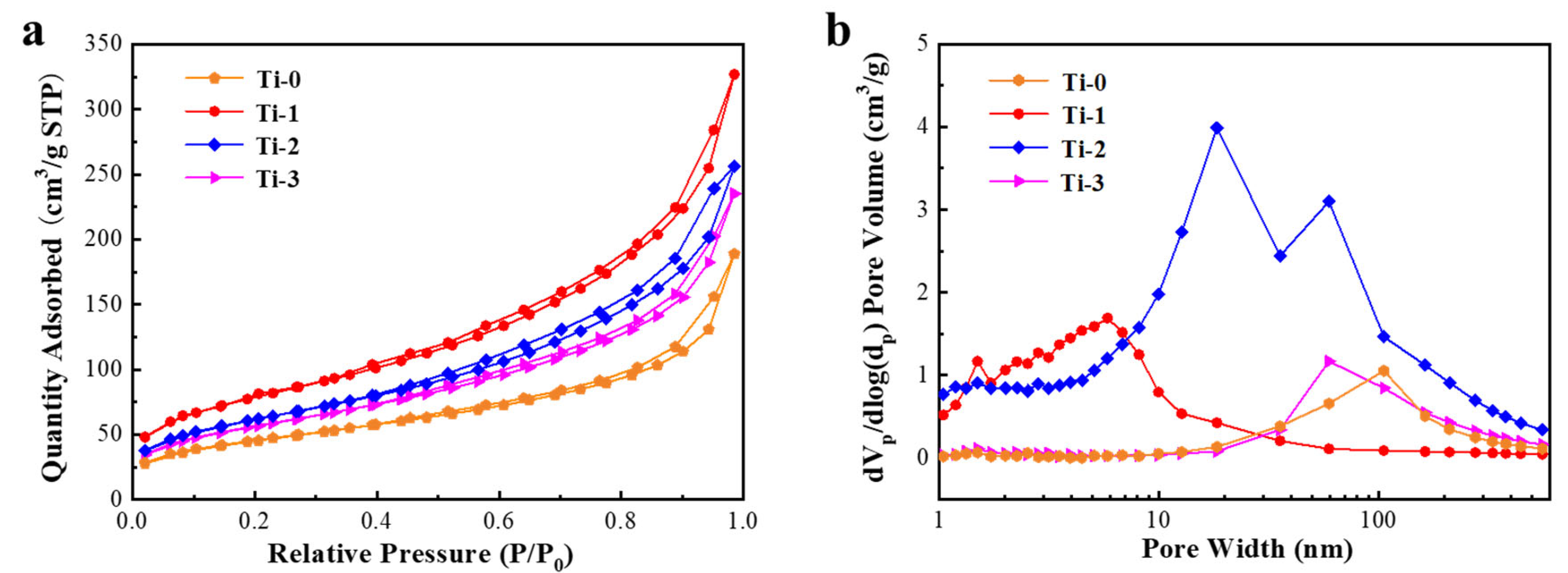 Preprints 107166 g002