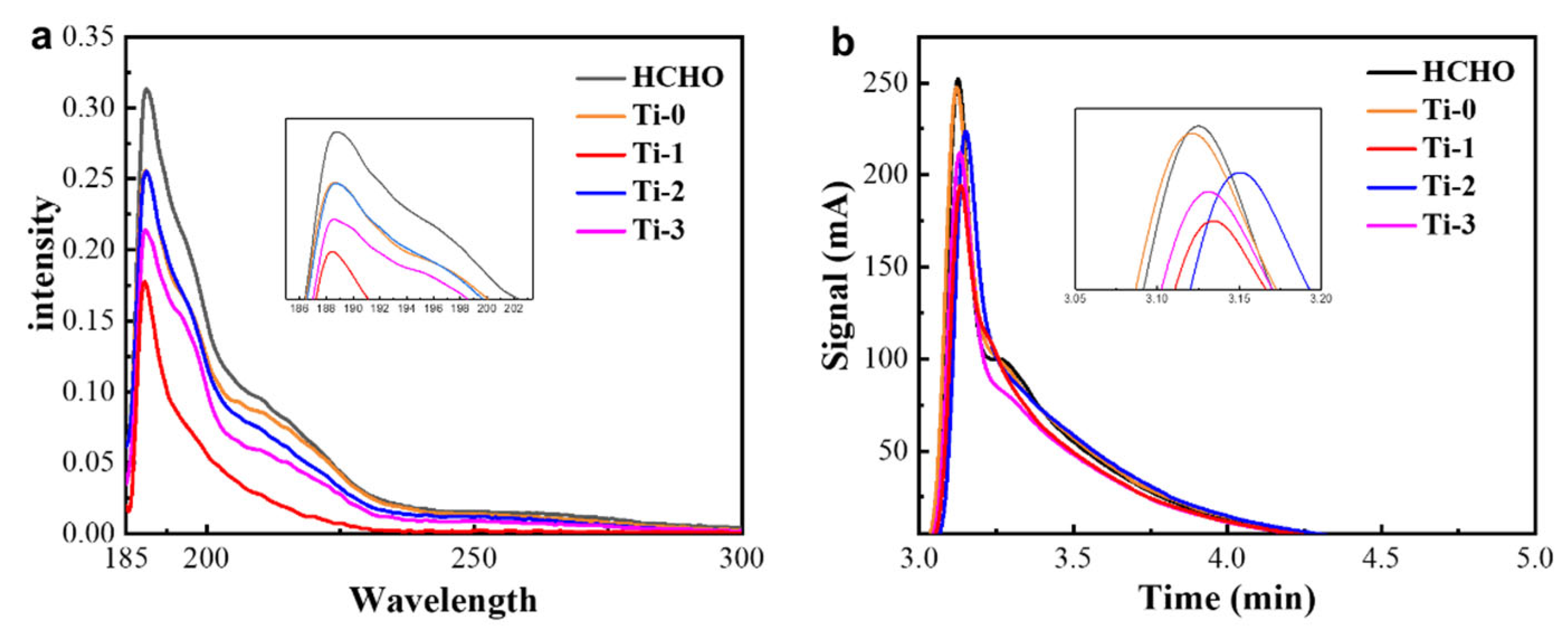 Preprints 107166 g005