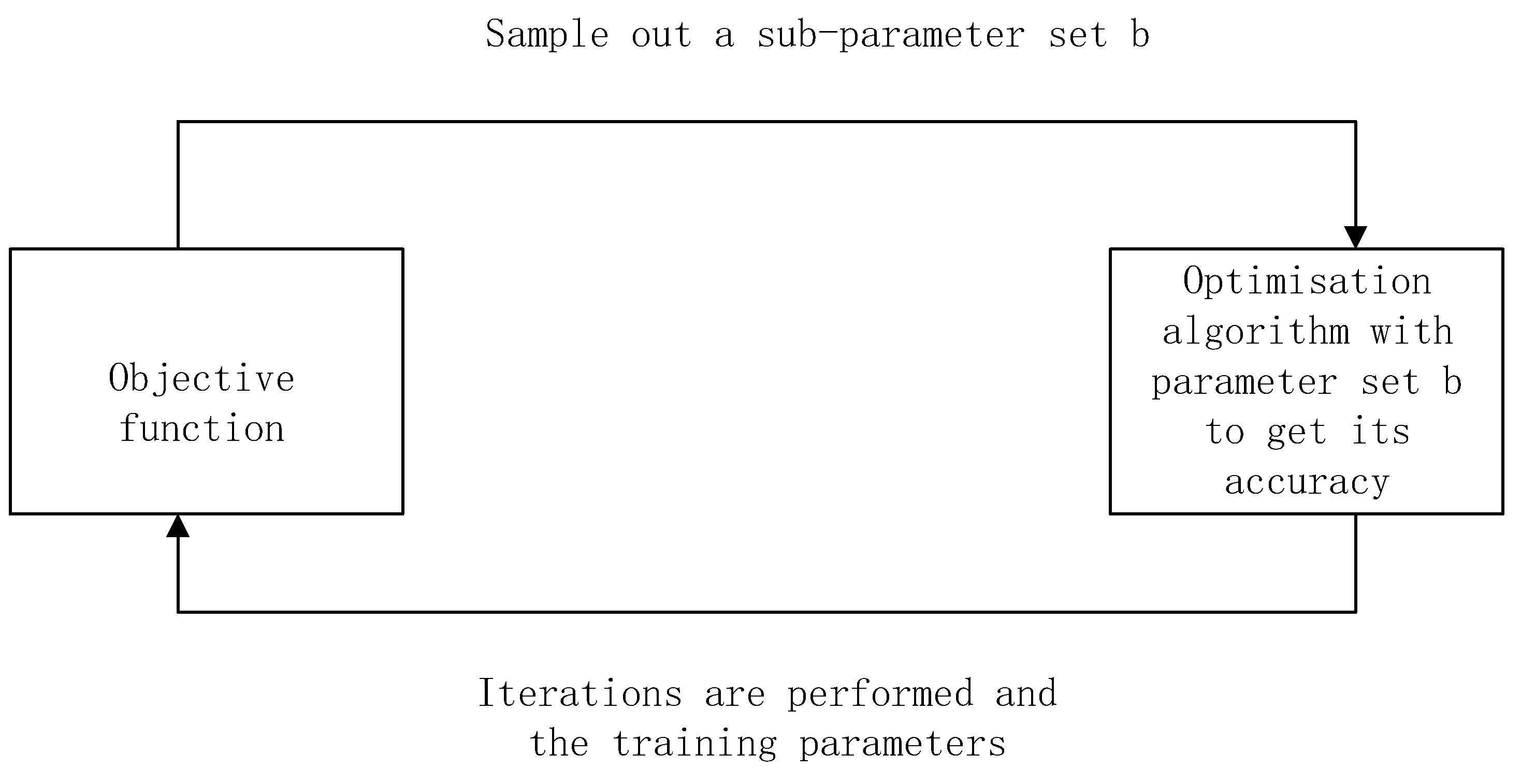 Preprints 86420 g002