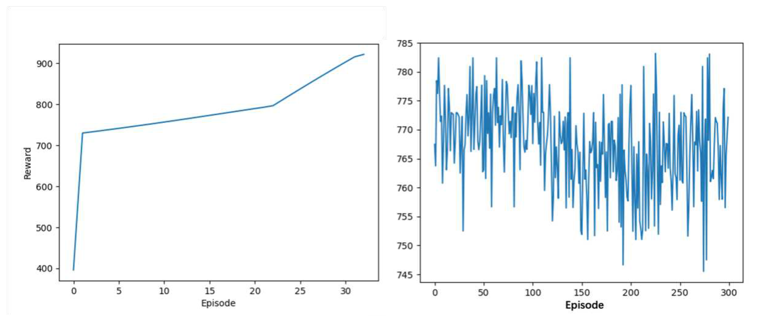 Preprints 78300 g001