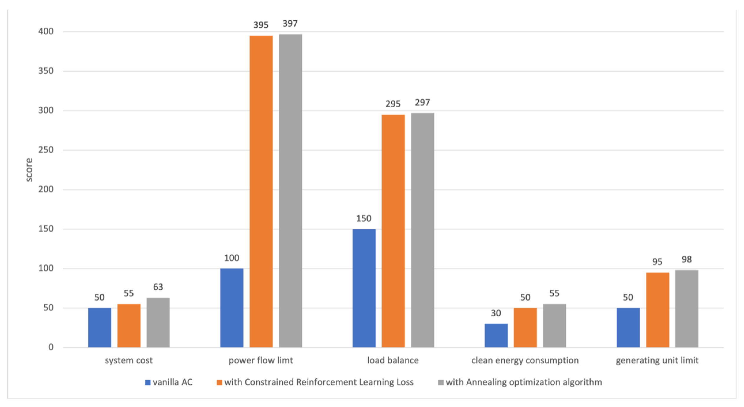 Preprints 78300 g002