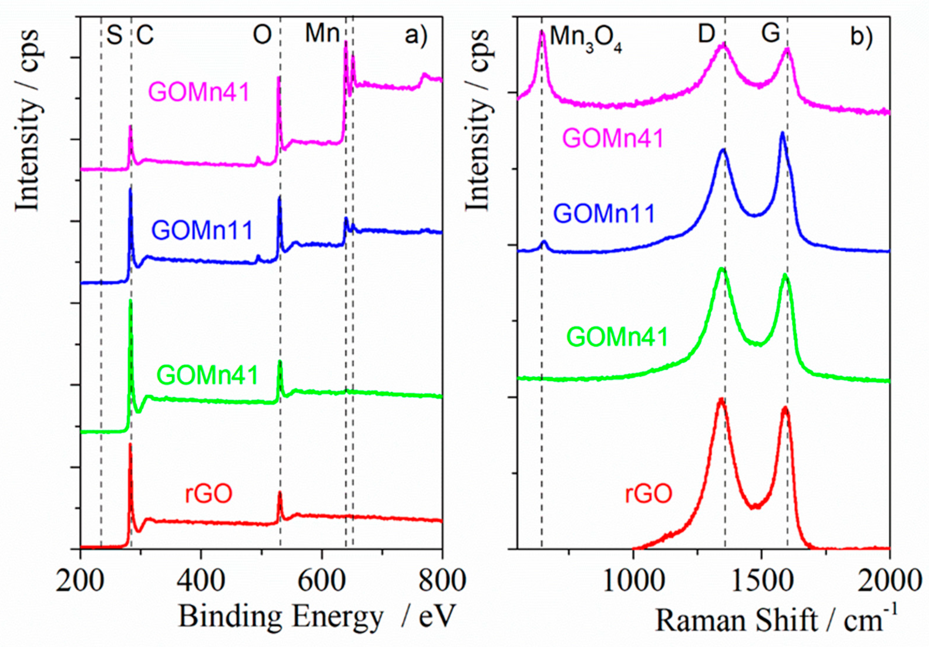 Preprints 112620 g001