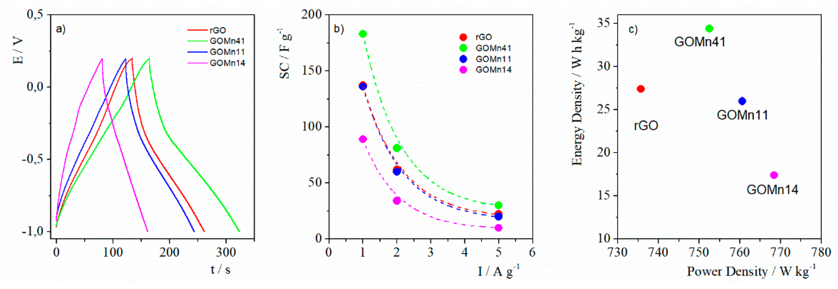 Preprints 112620 g004