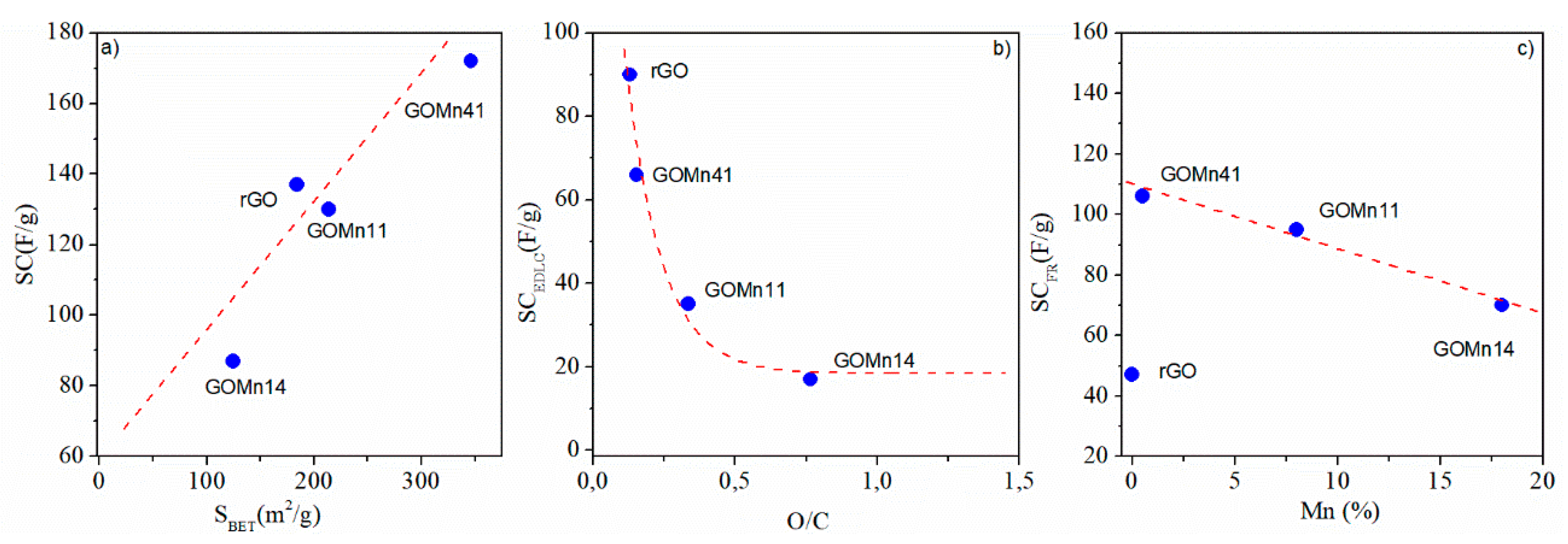 Preprints 112620 g005