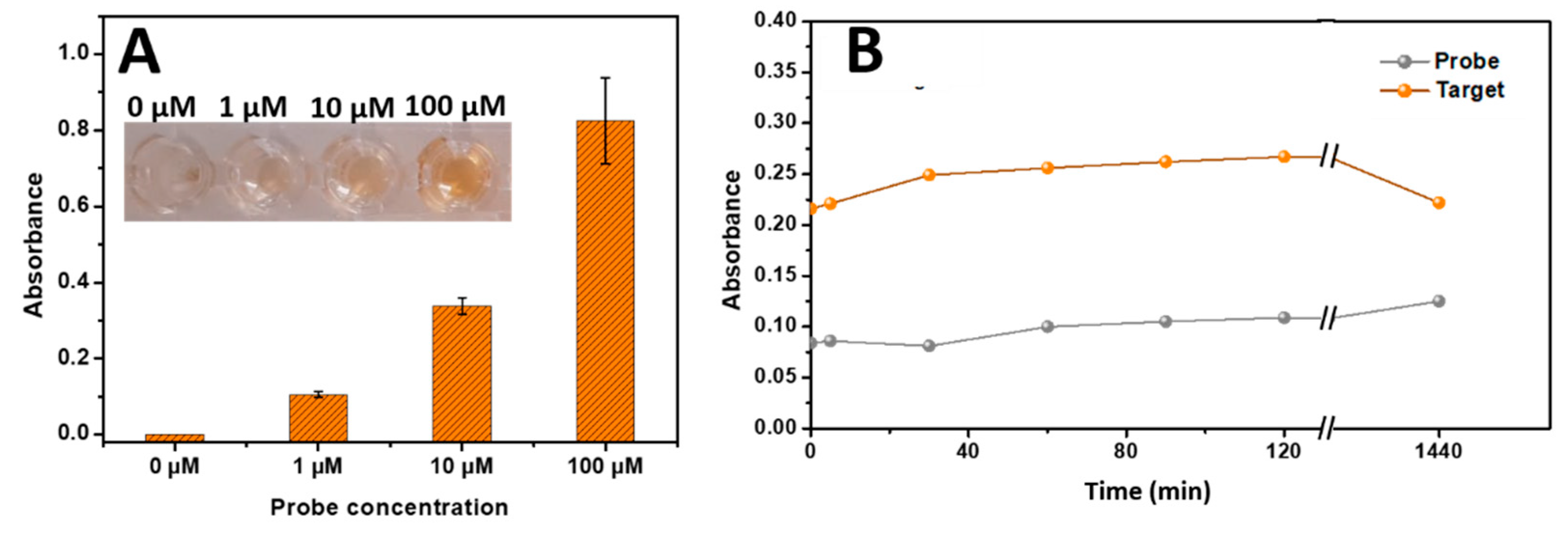 Preprints 81466 g002