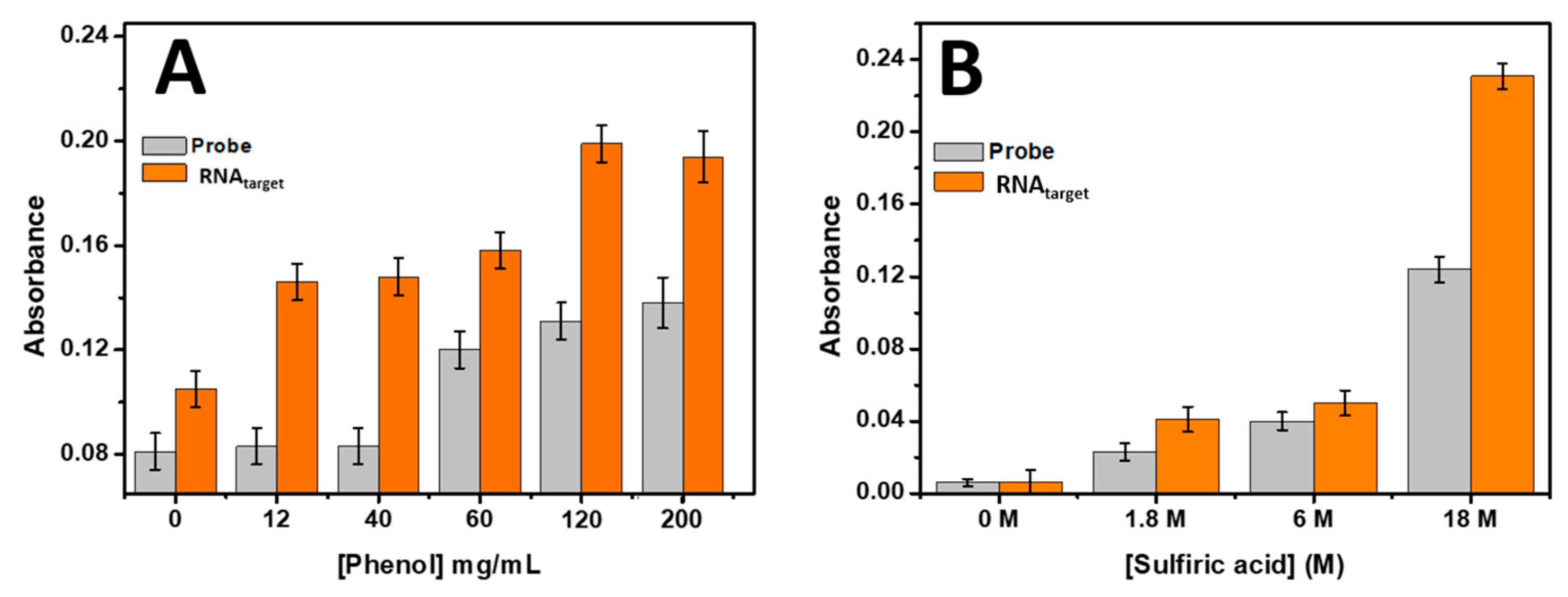 Preprints 81466 g003