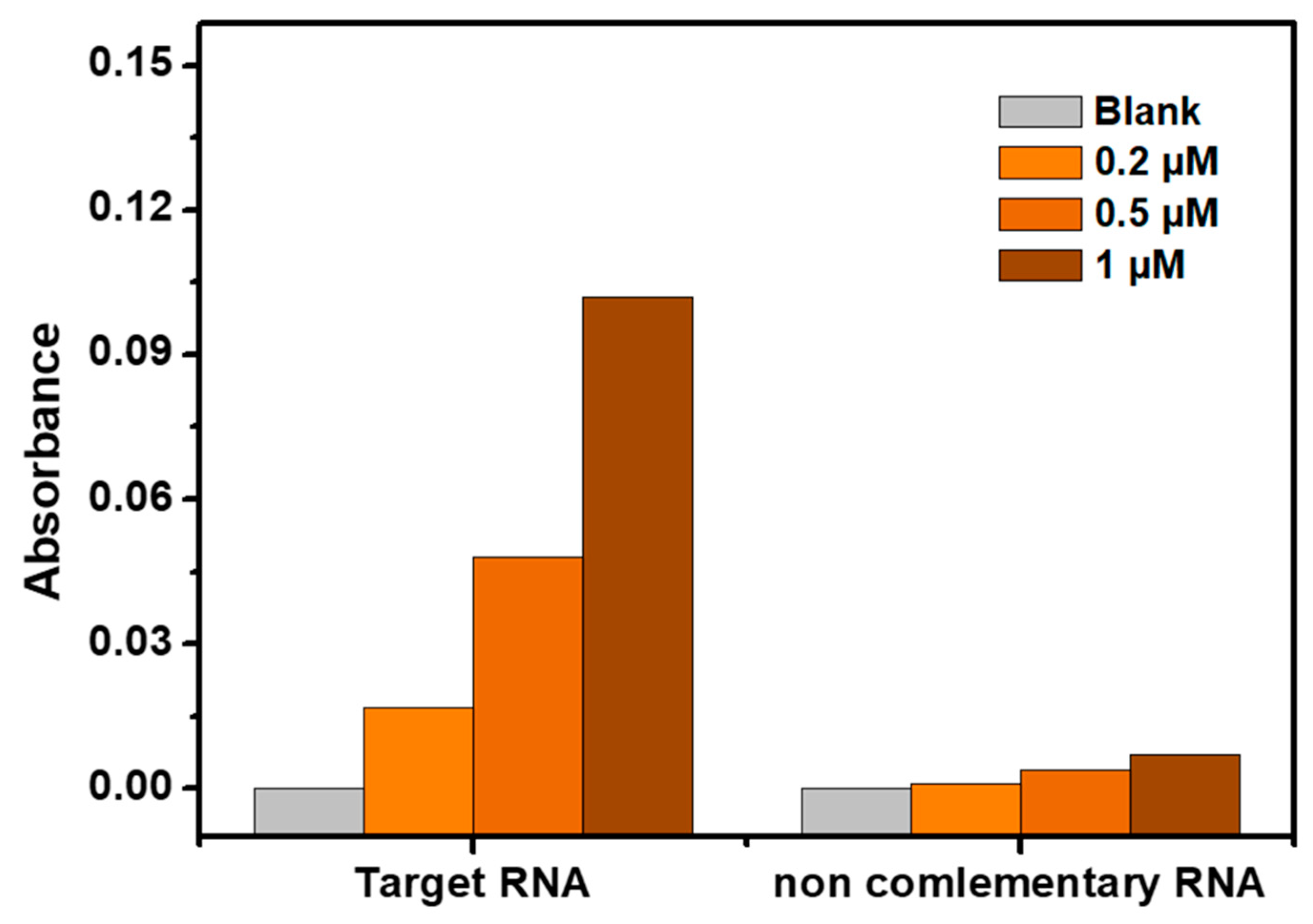 Preprints 81466 g005