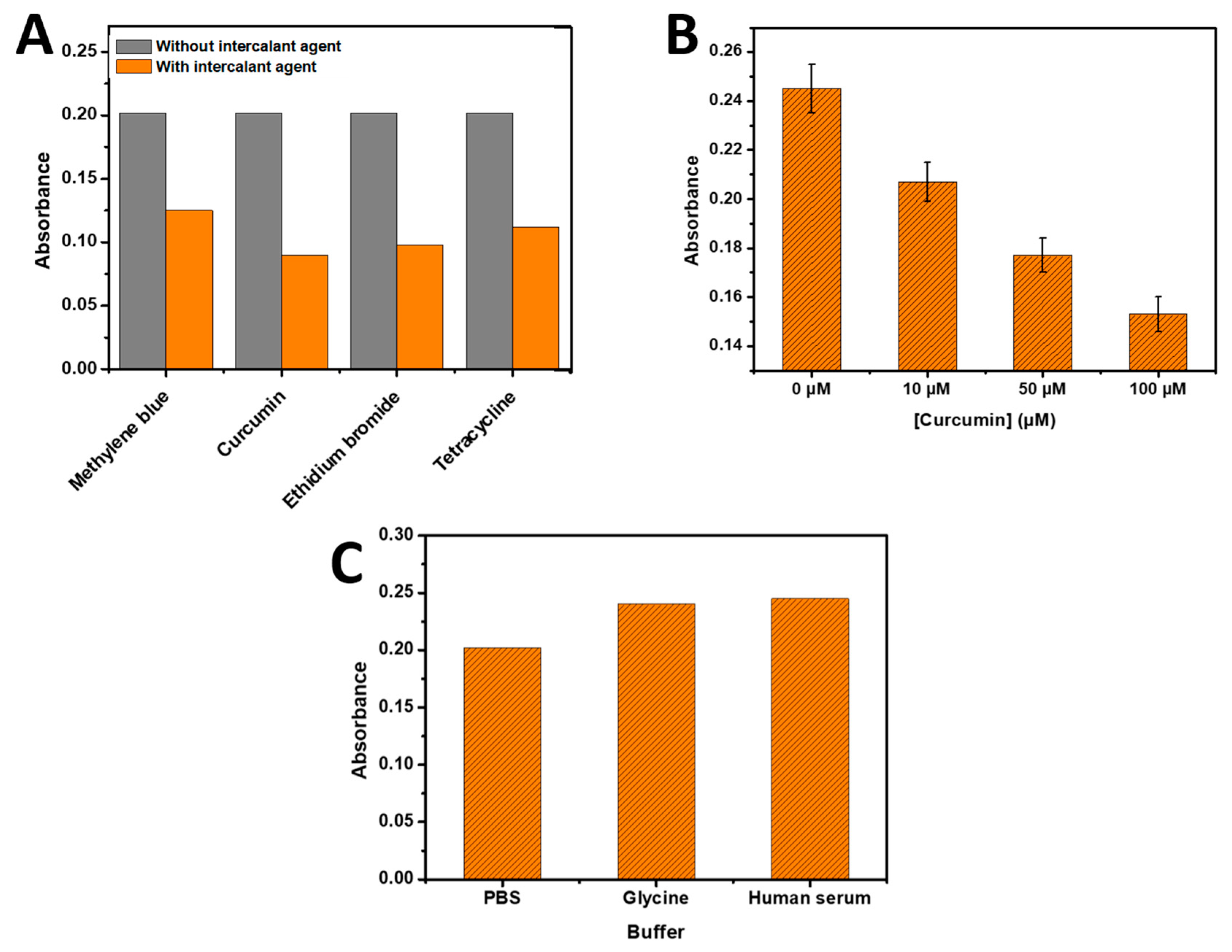 Preprints 81466 g006