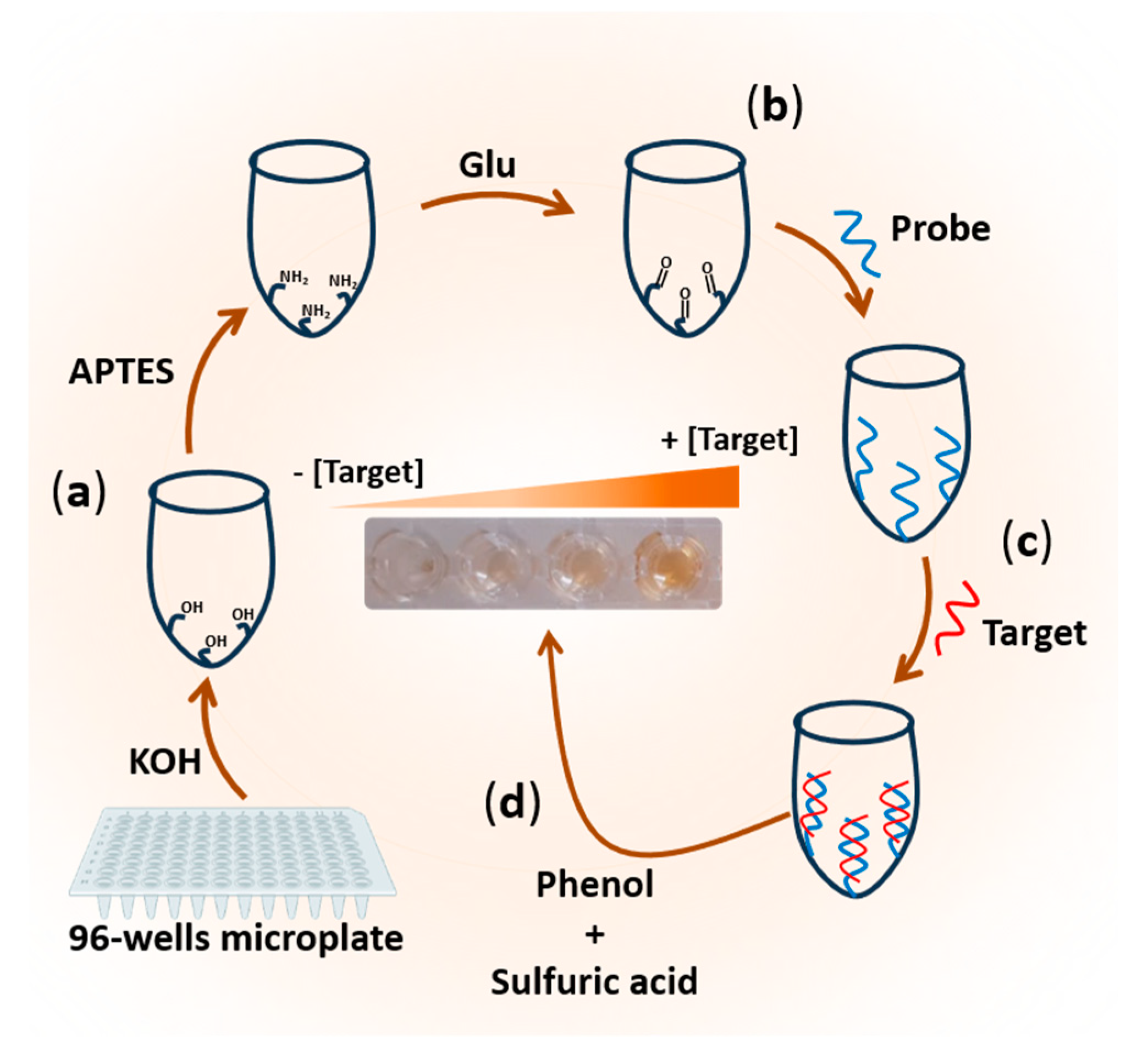 Preprints 81466 sch001