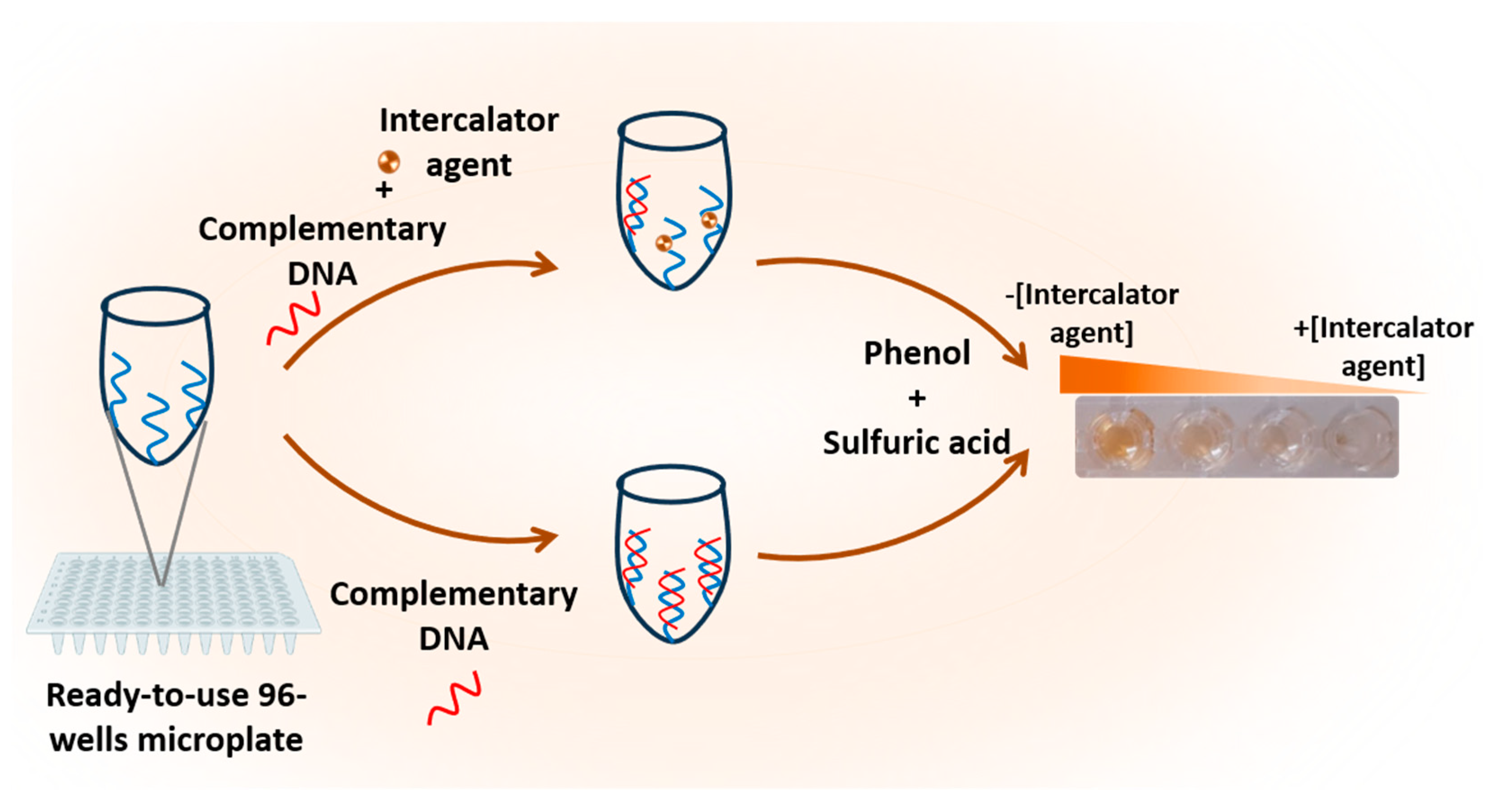 Preprints 81466 sch002