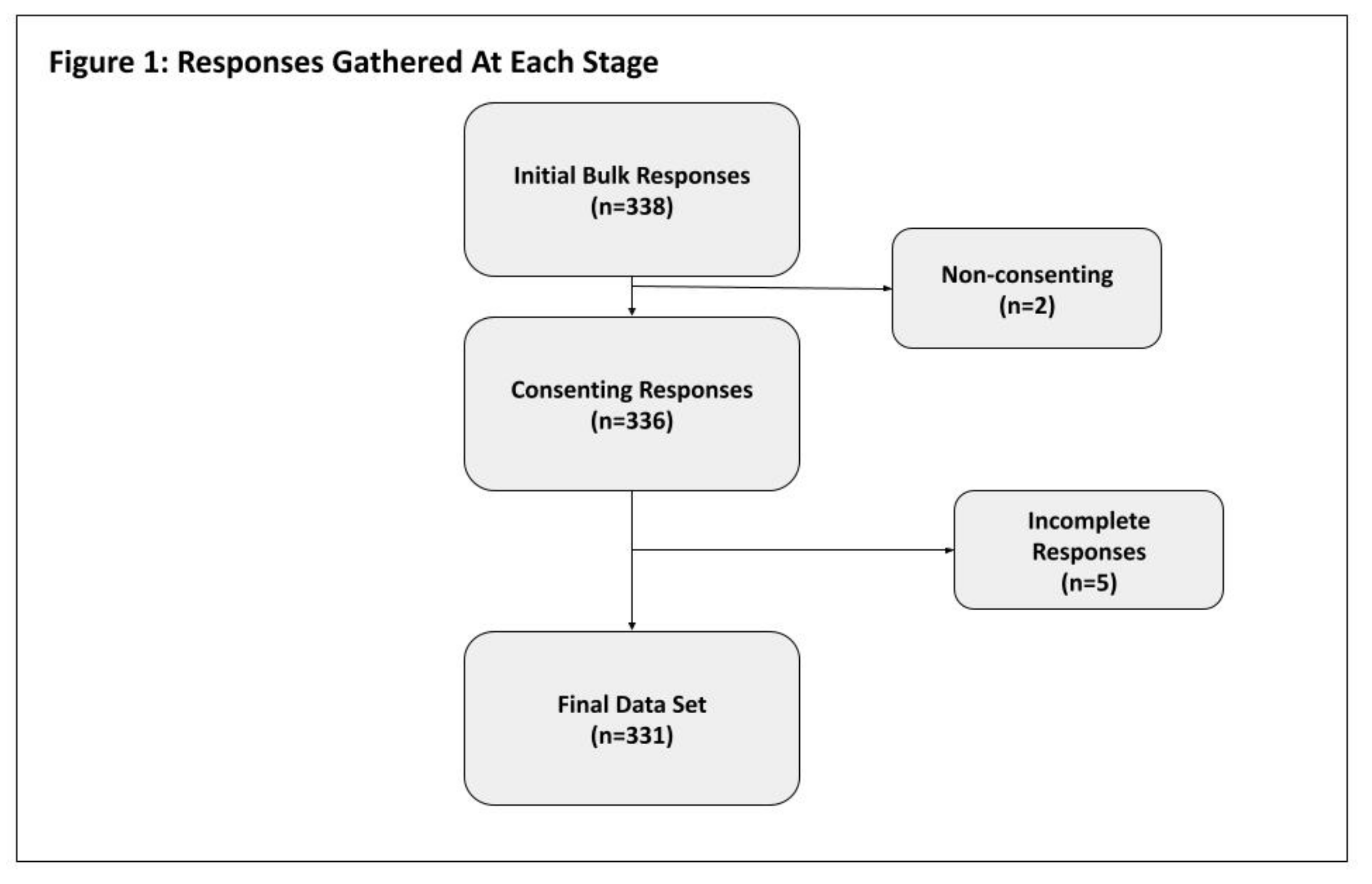 Preprints 116683 g001