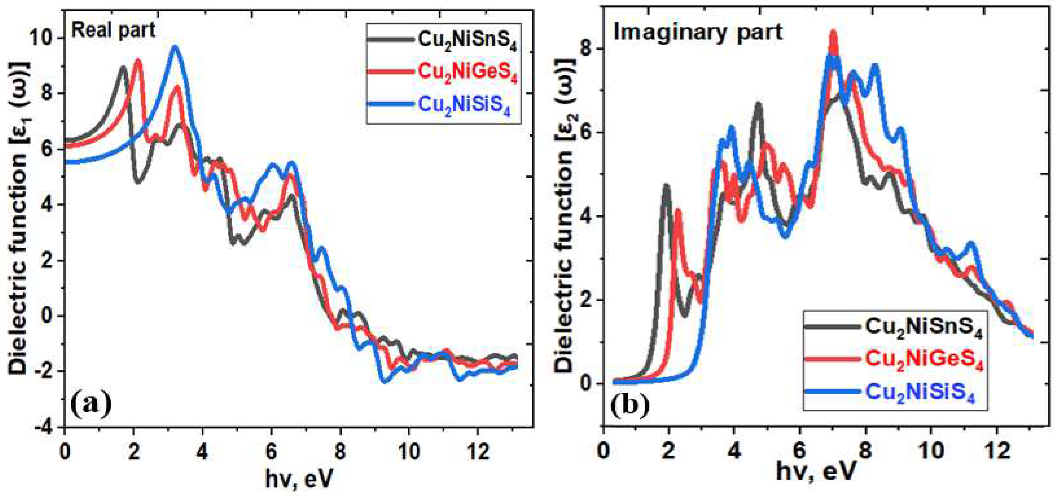 Preprints 95446 g002