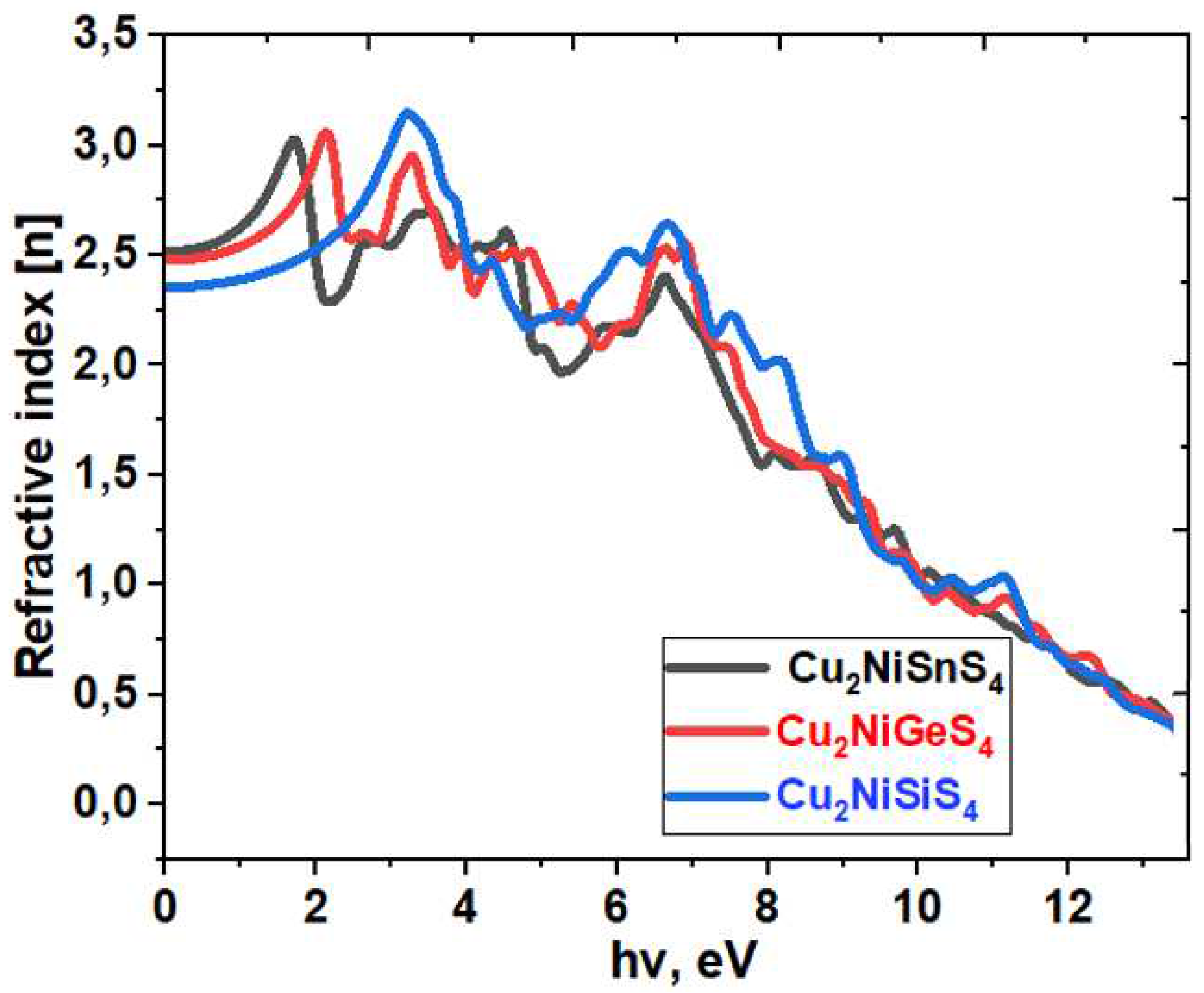 Preprints 95446 g003