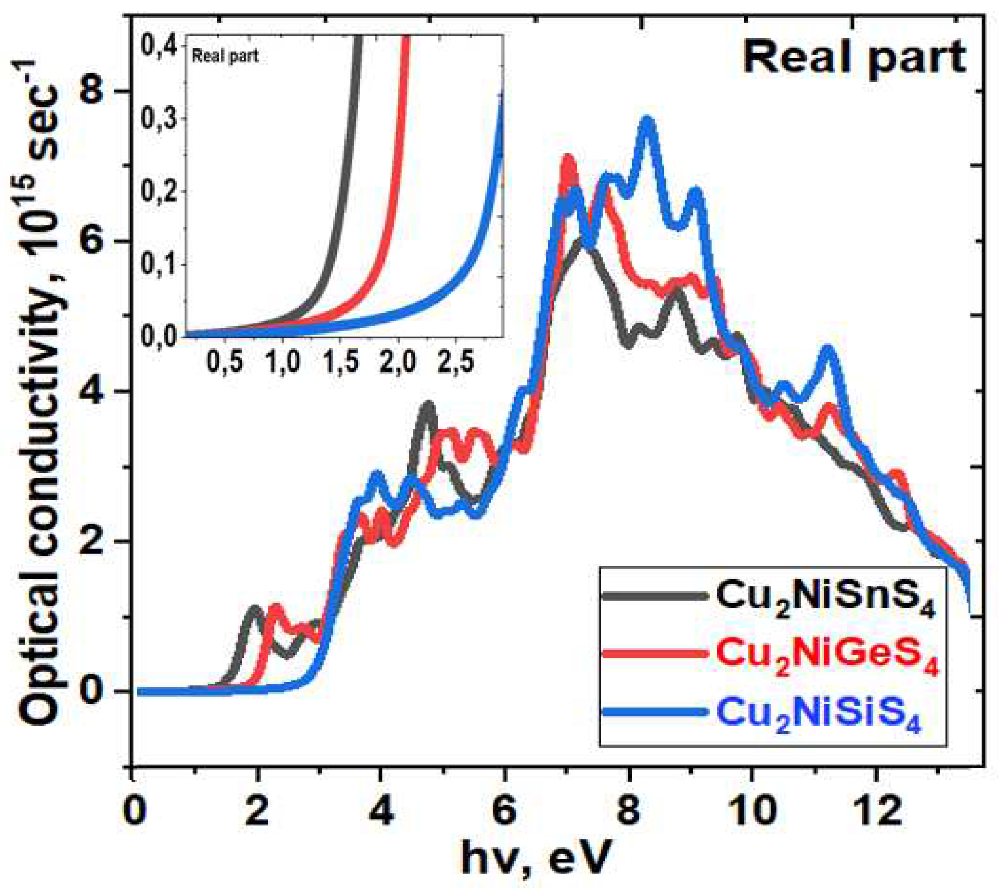 Preprints 95446 g004