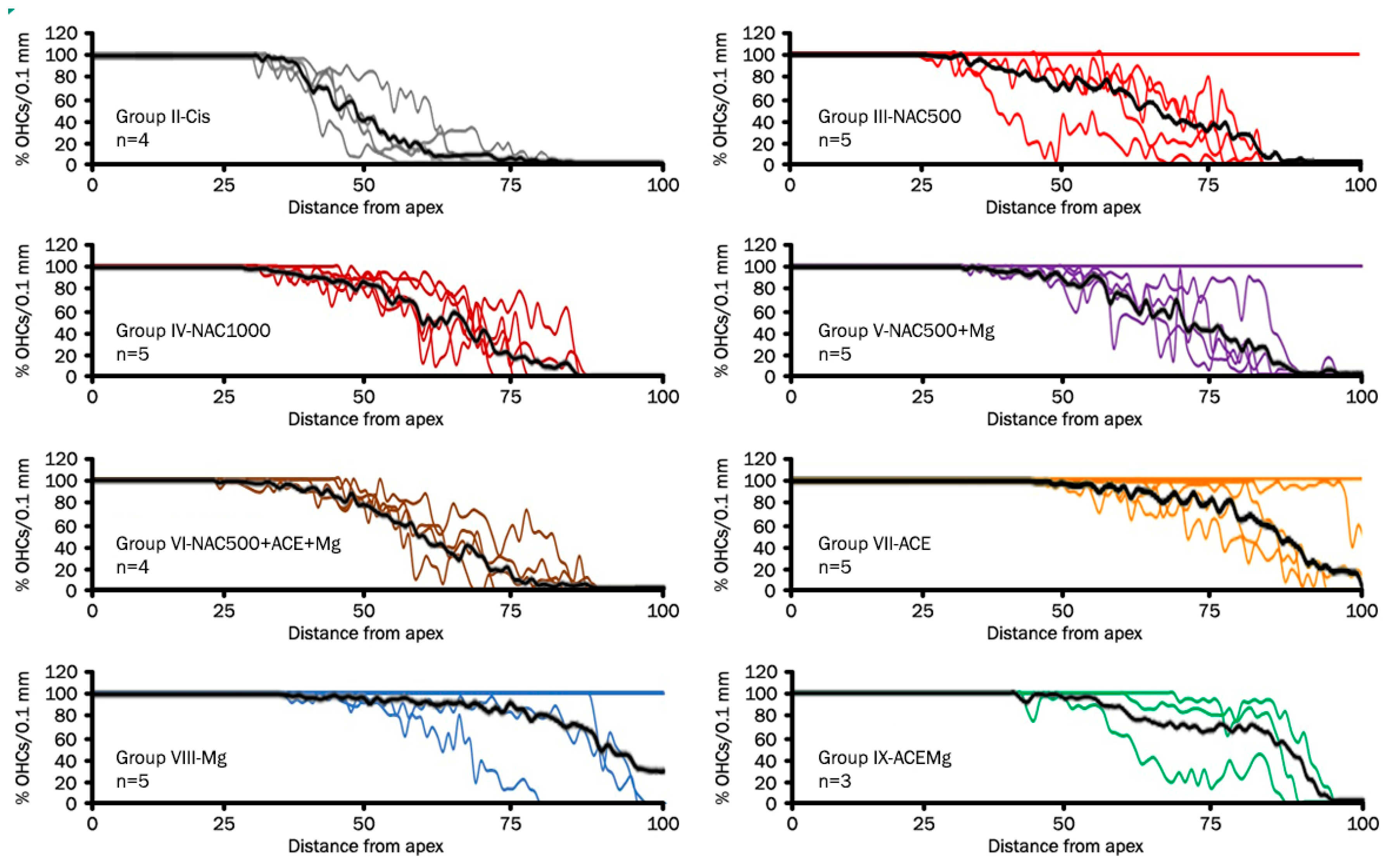 Preprints 106489 g002