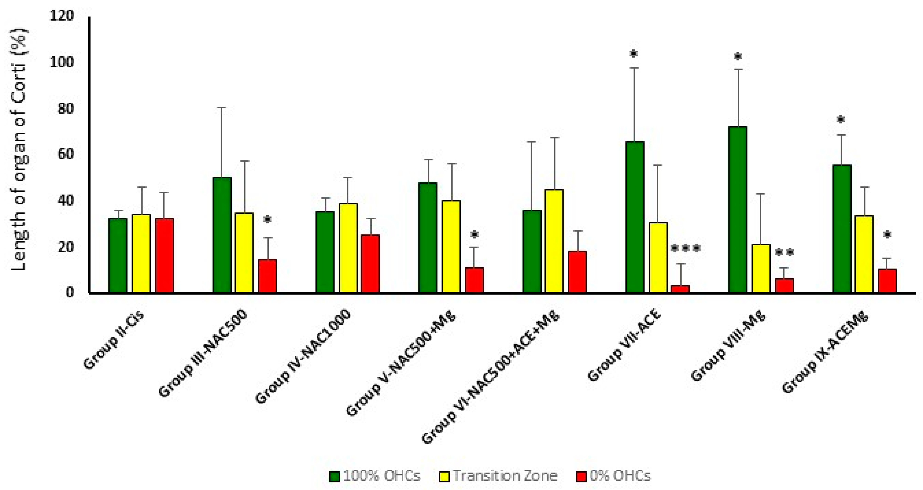 Preprints 106489 g003