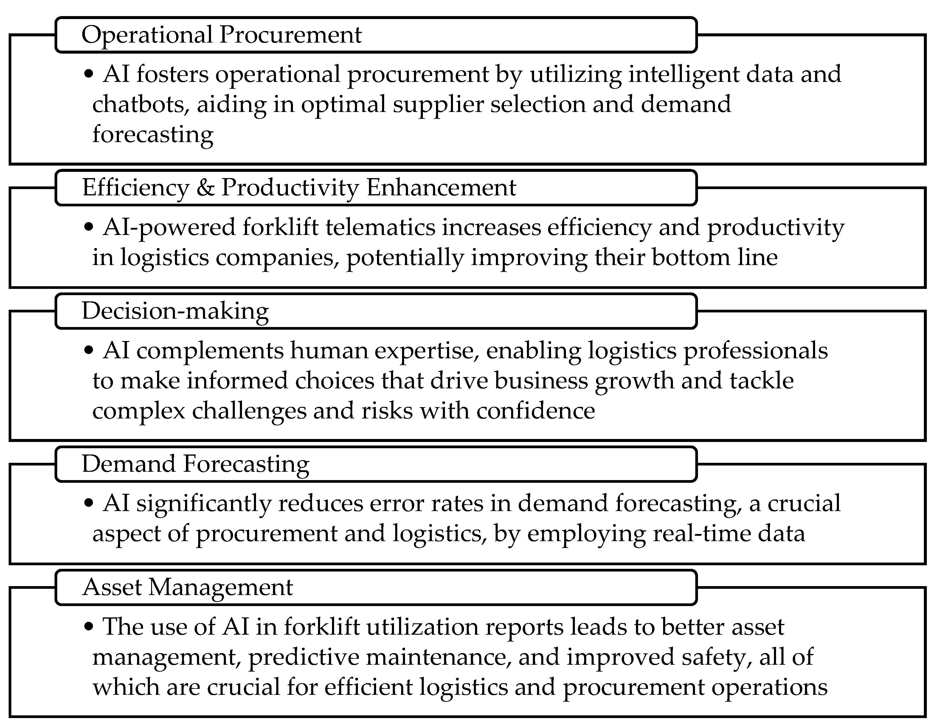 Preprints 114088 g001