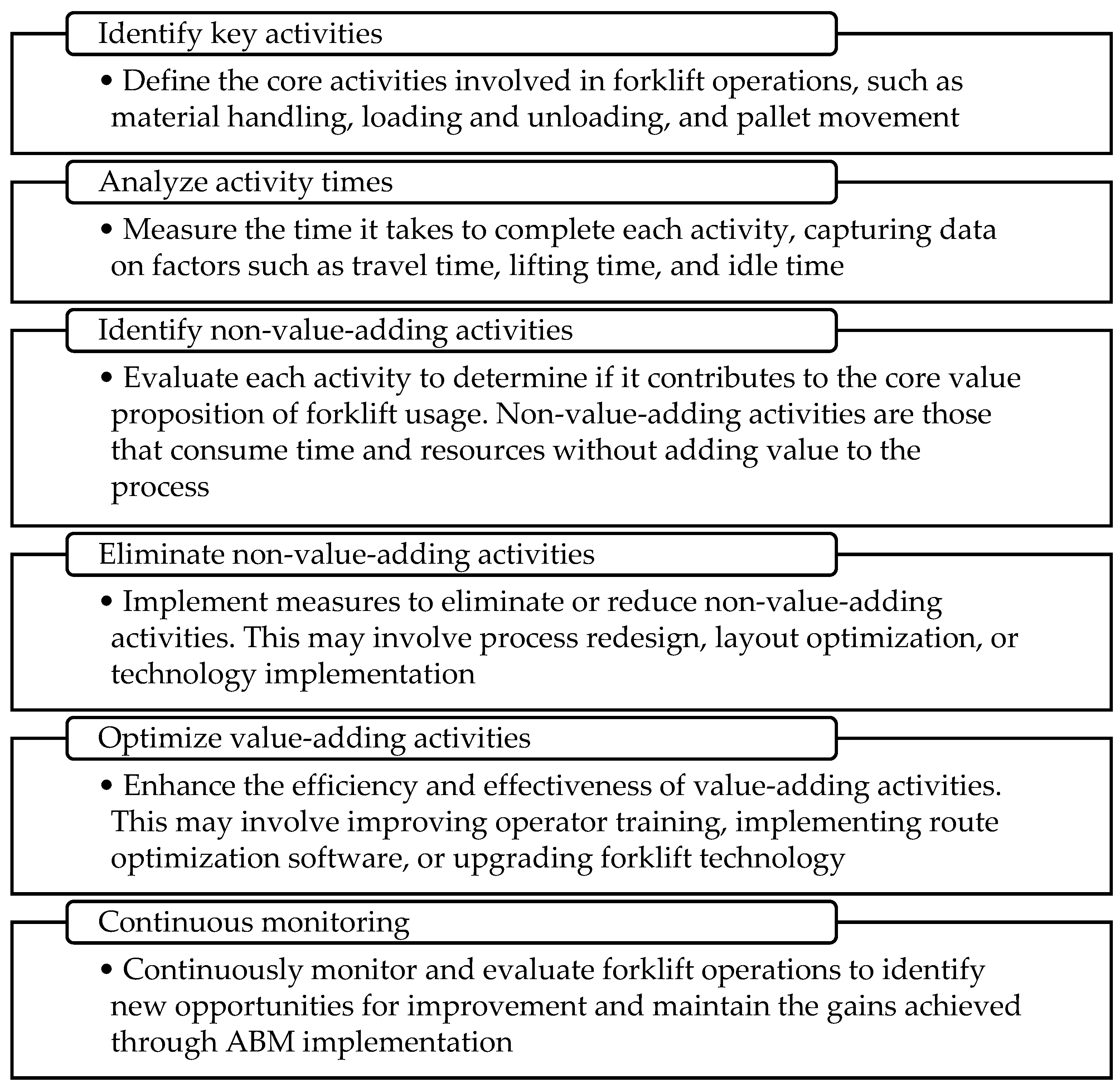 Preprints 114088 g002