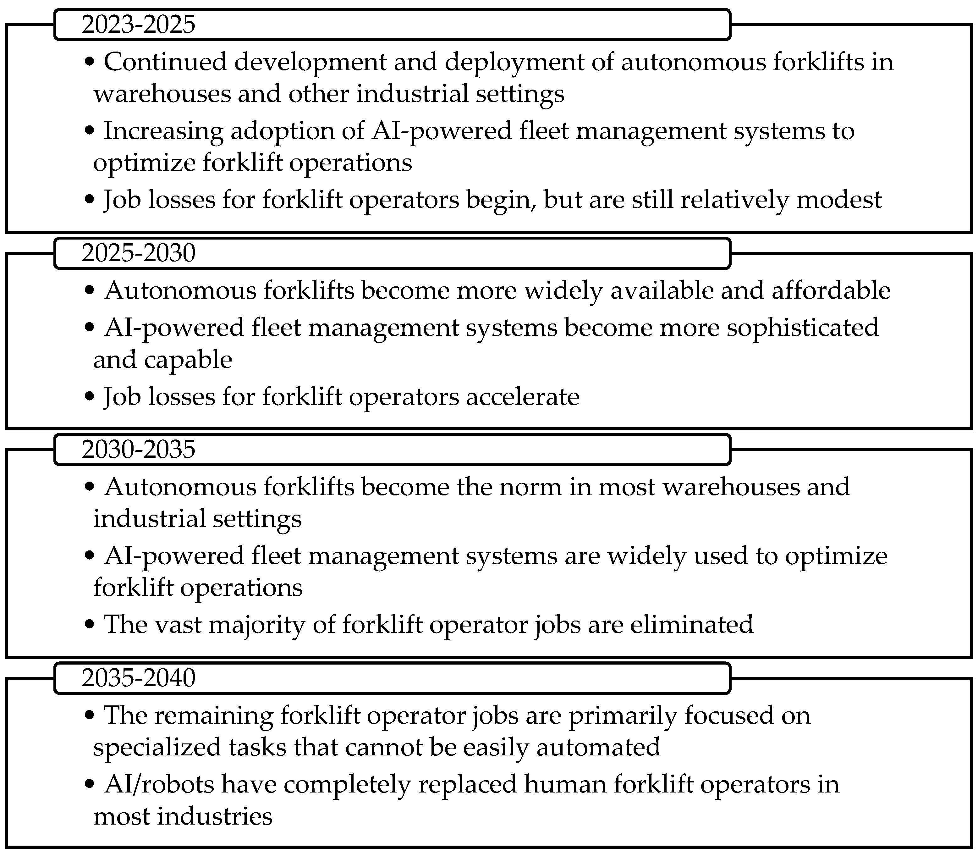 Preprints 114088 g003