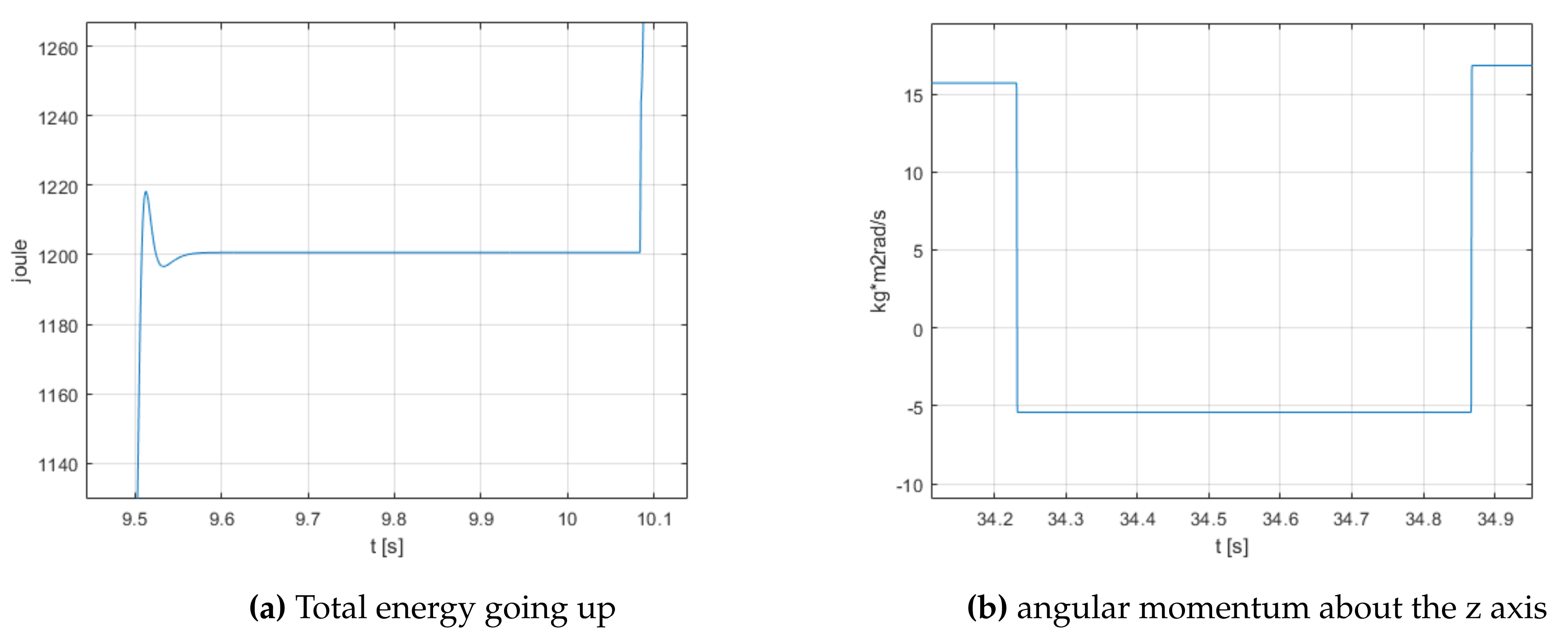 Preprints 101269 g004