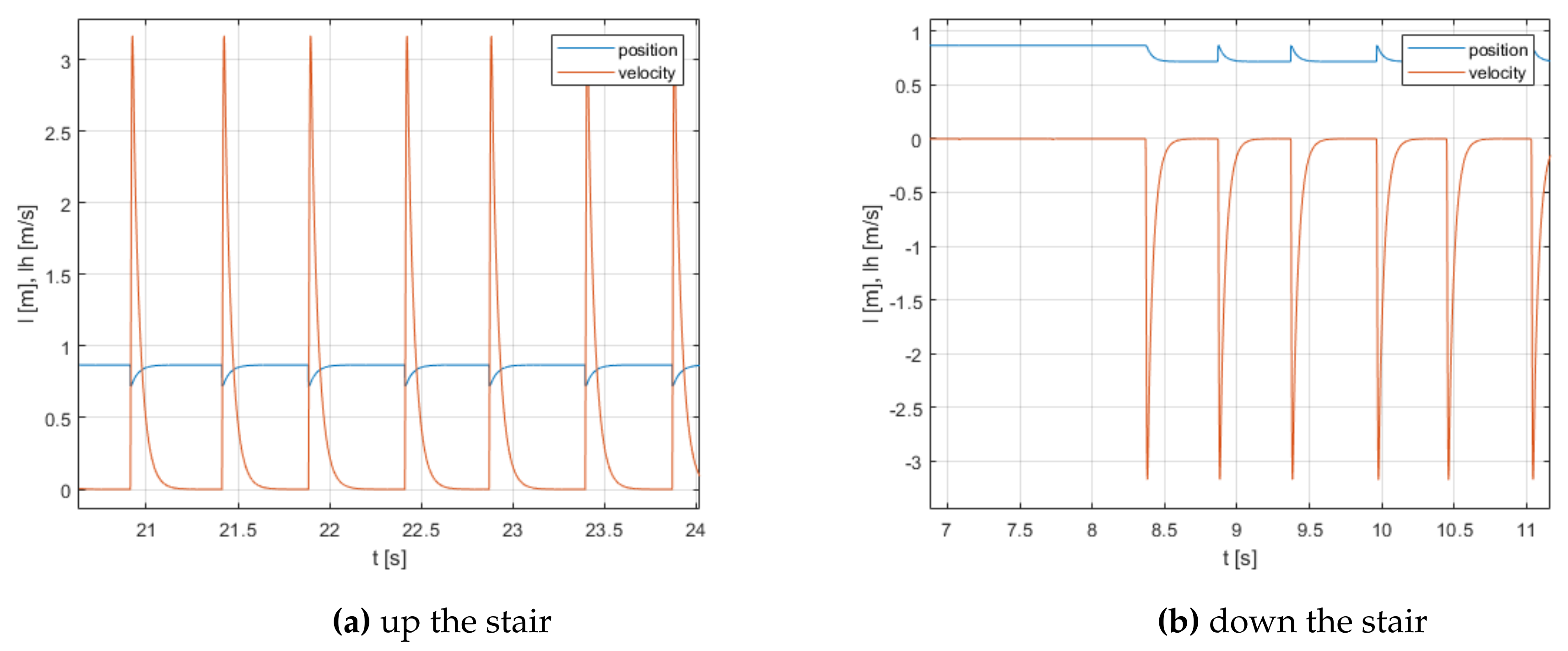 Preprints 101269 g005