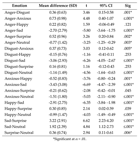 Preprints 83825 i002