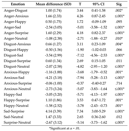 Preprints 83825 i005