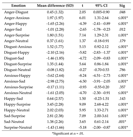 Preprints 83825 i007