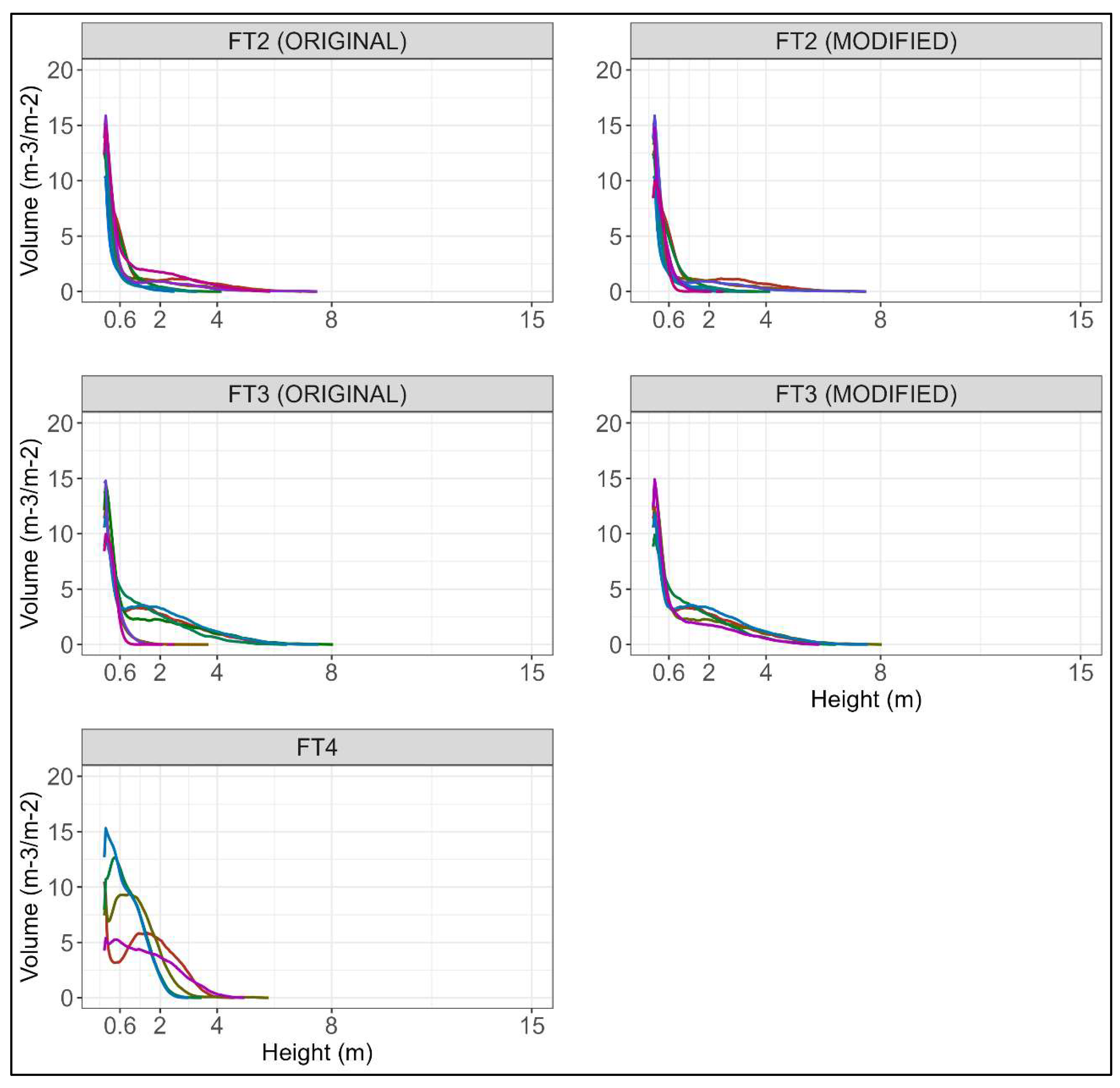 Preprints 94220 g006