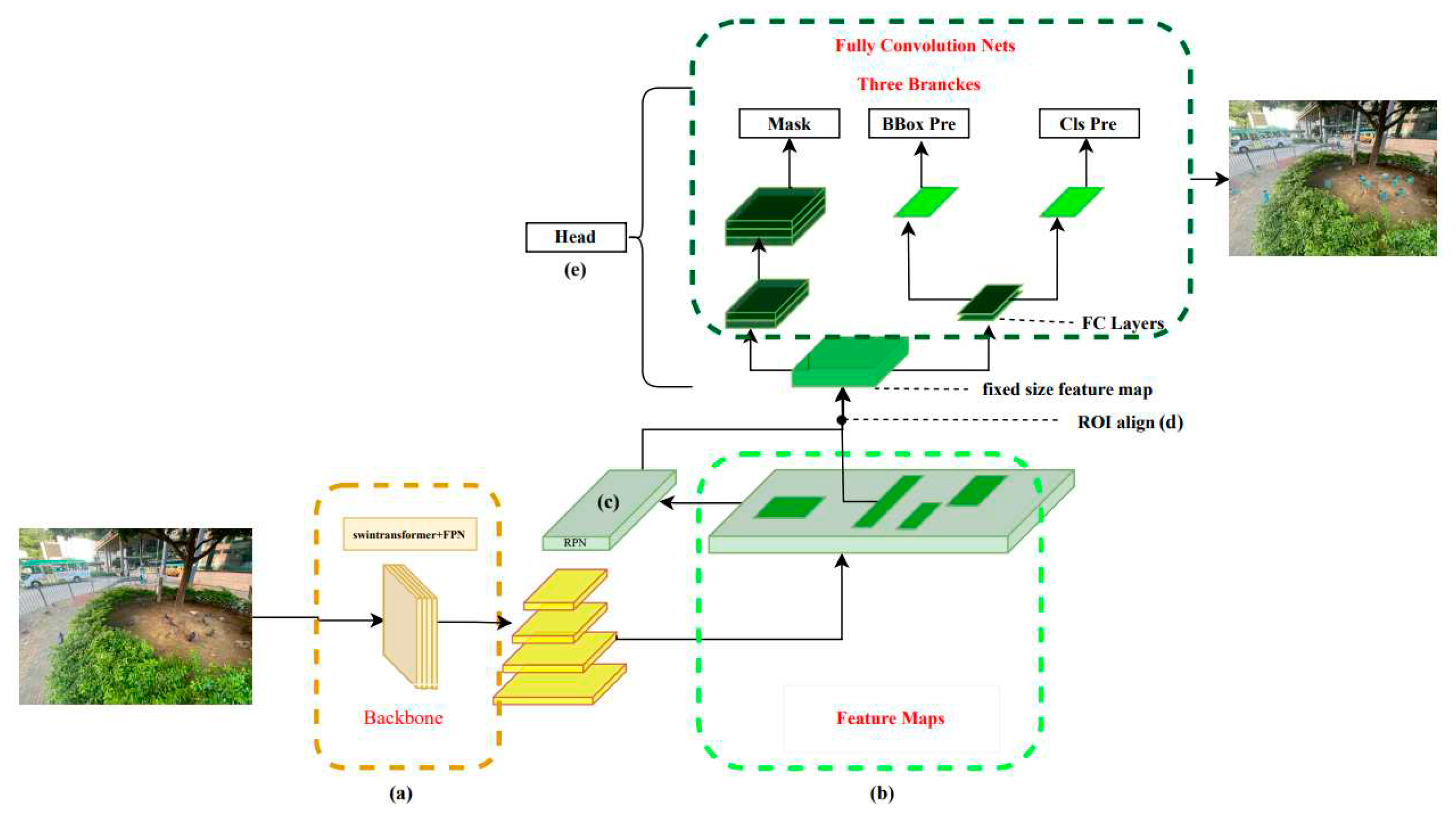 Preprints 90113 g004