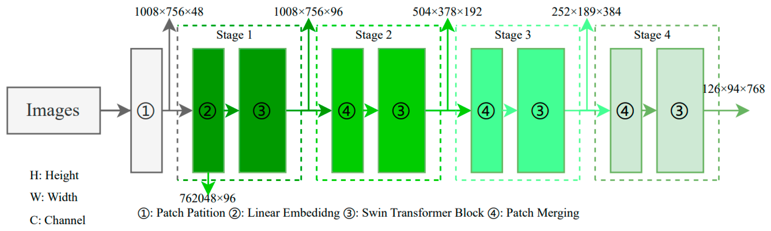 Preprints 90113 g005